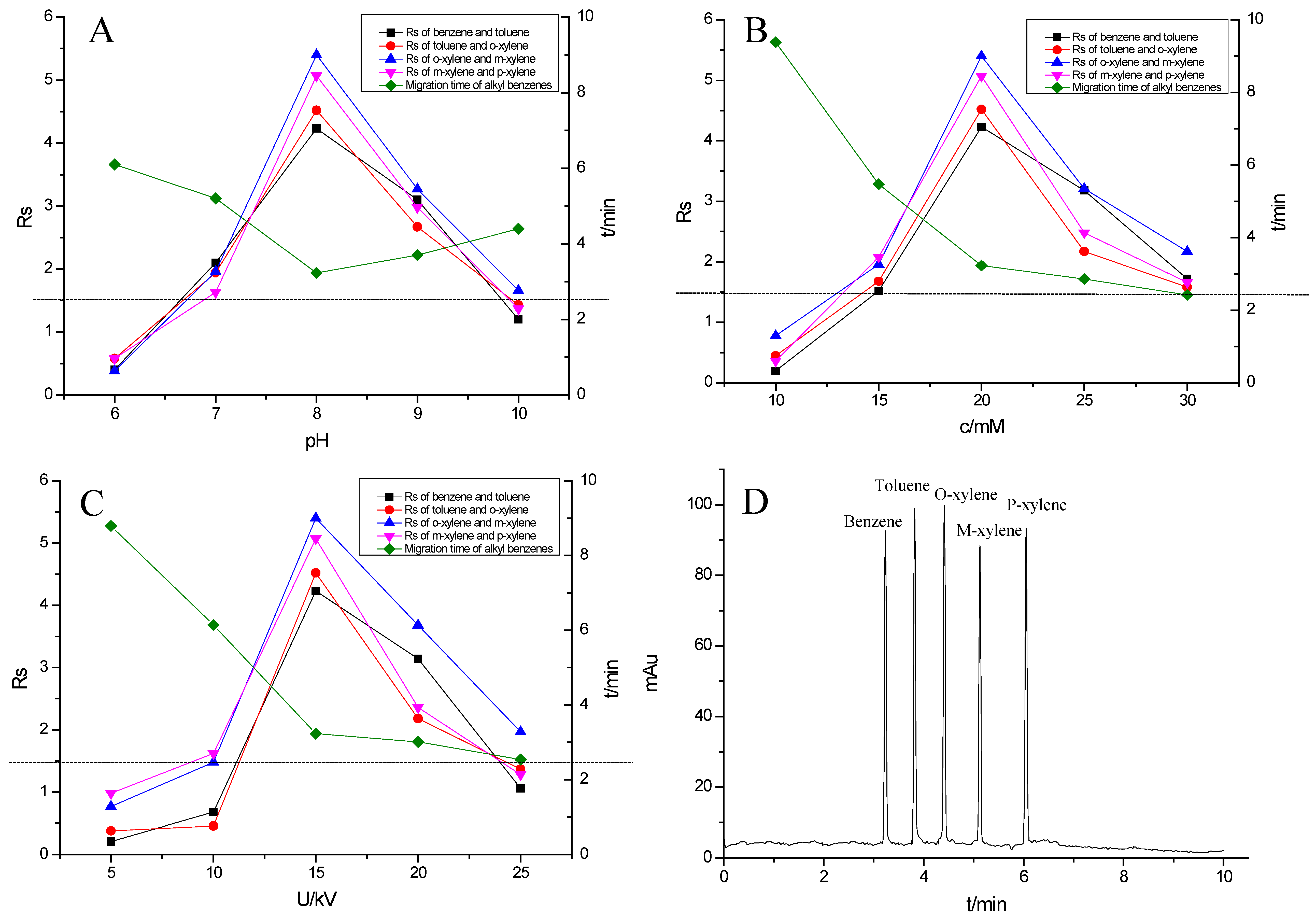 Processes 10 00843 g007