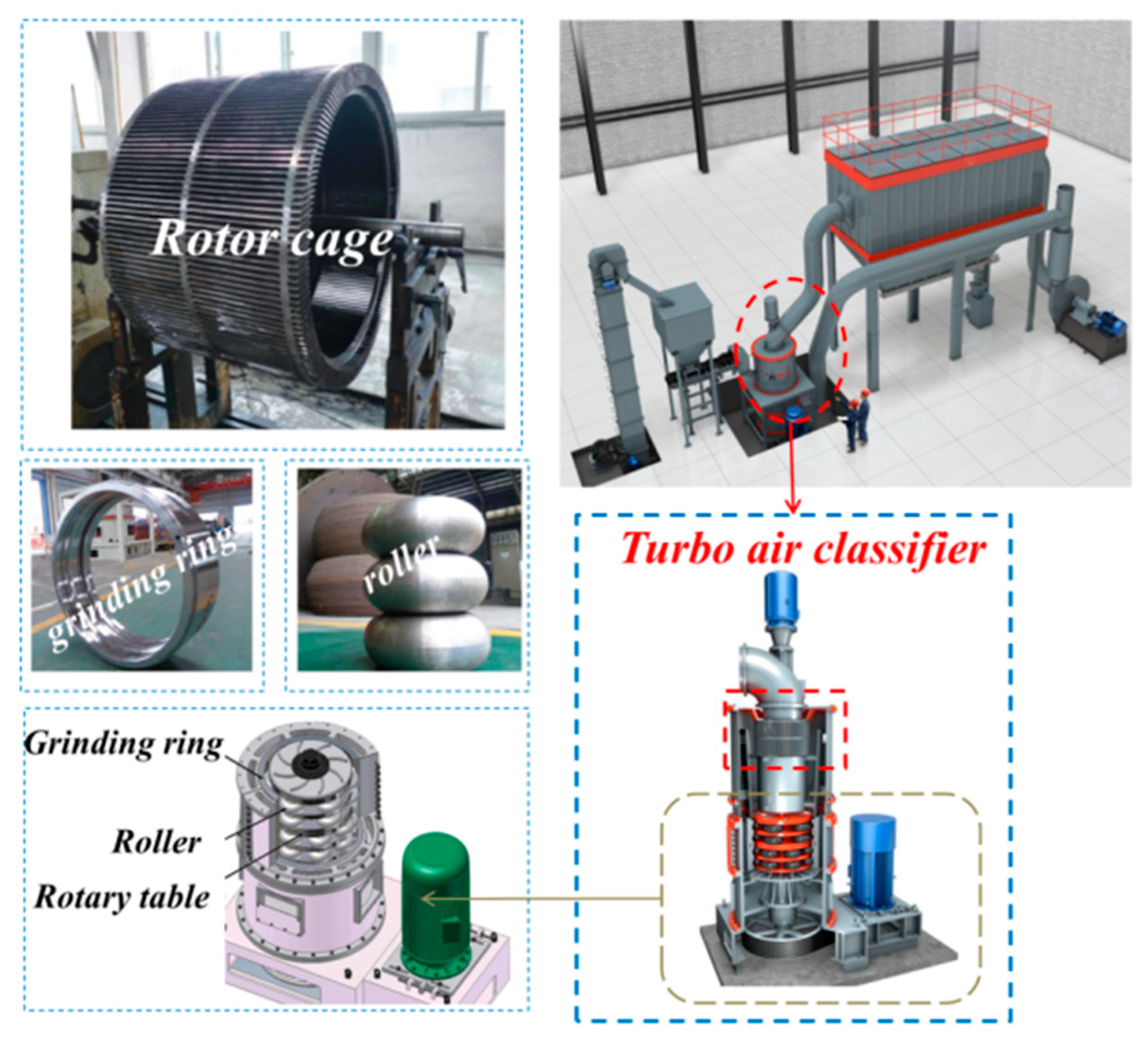 Processes 10 00844 g002