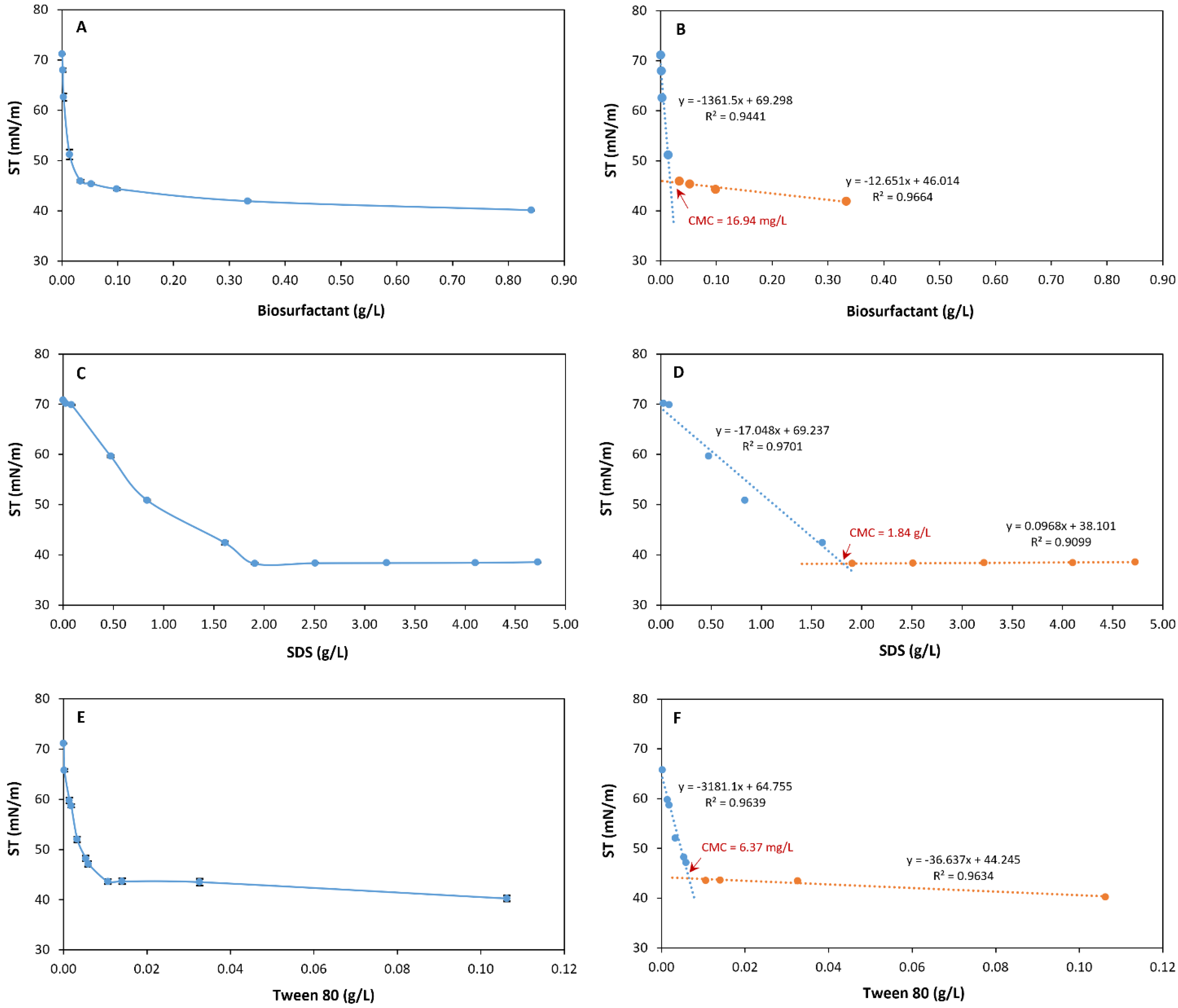 Processes 10 00845 g005
