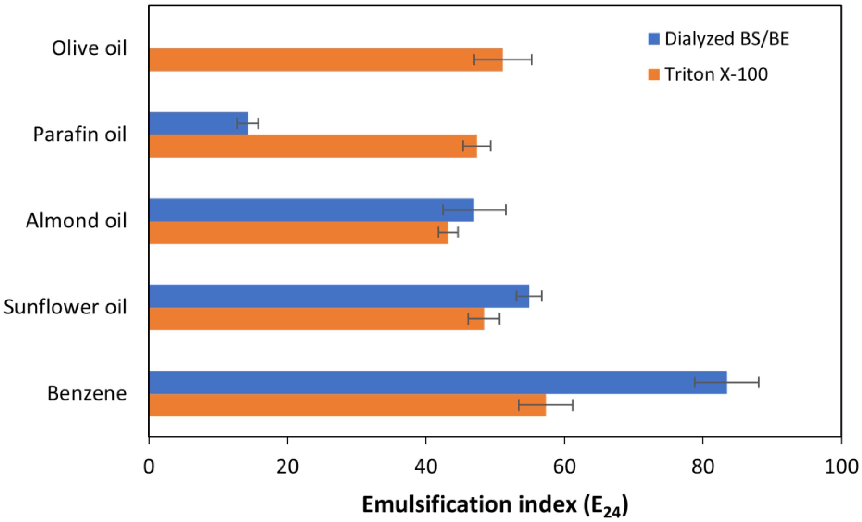 Processes 10 00845 g006