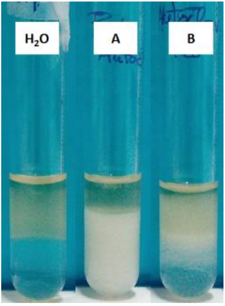 Processes 10 00845 g007