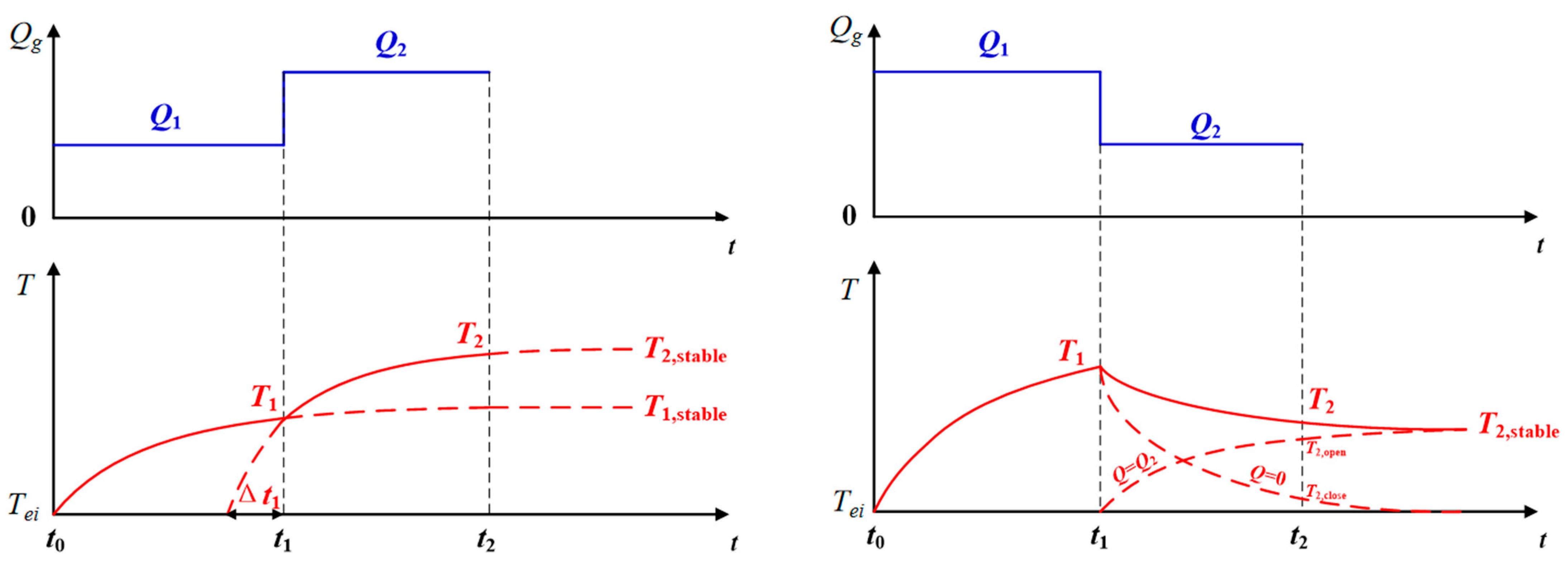 Processes 10 00846 g003