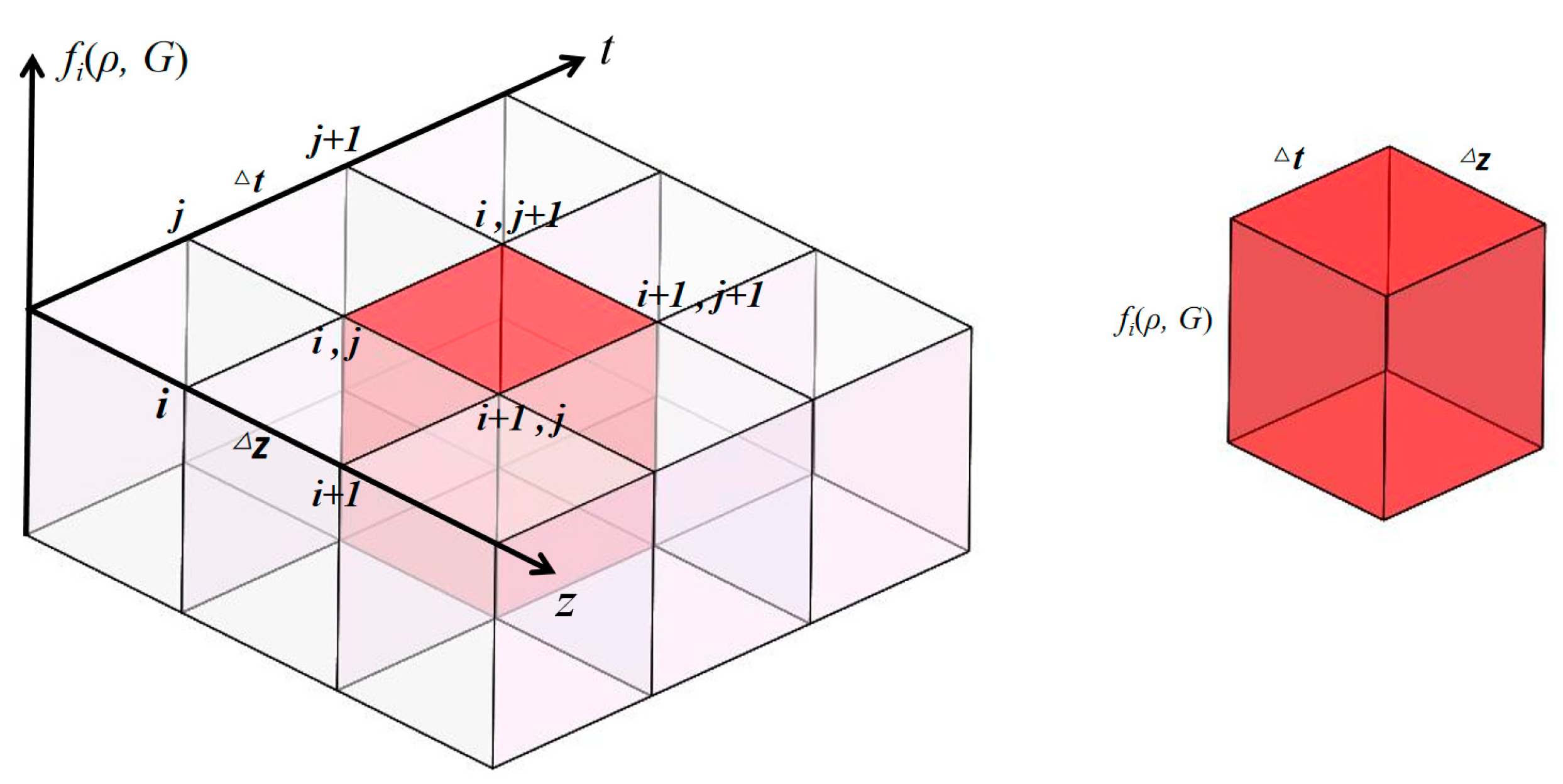 Processes 10 00846 g005