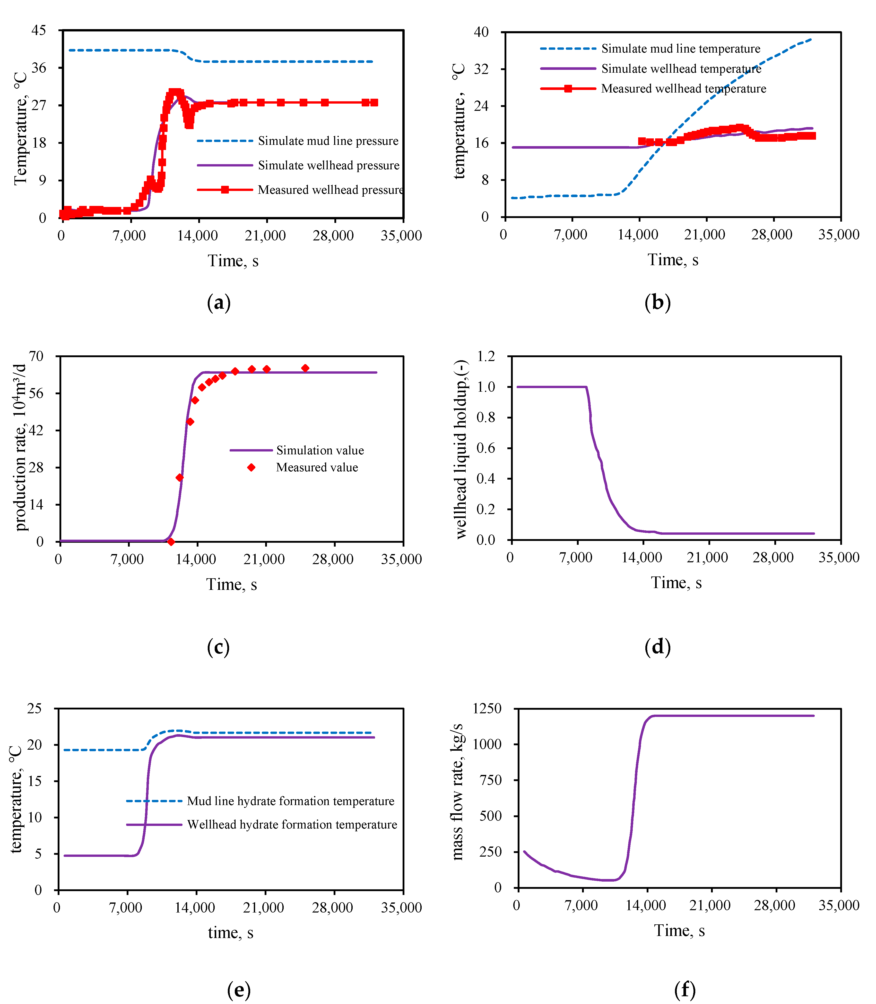 Processes 10 00846 g008
