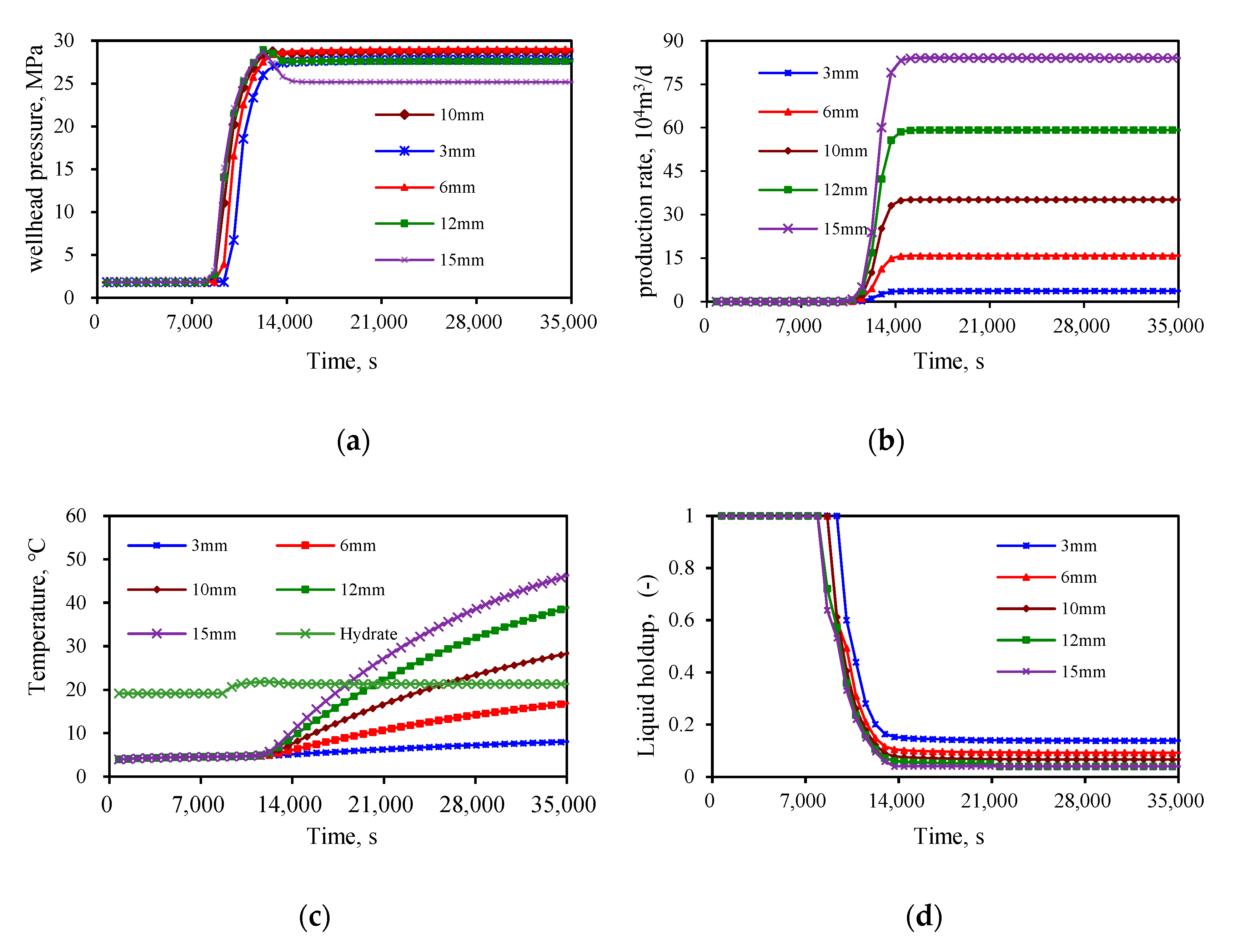 Processes 10 00846 g010