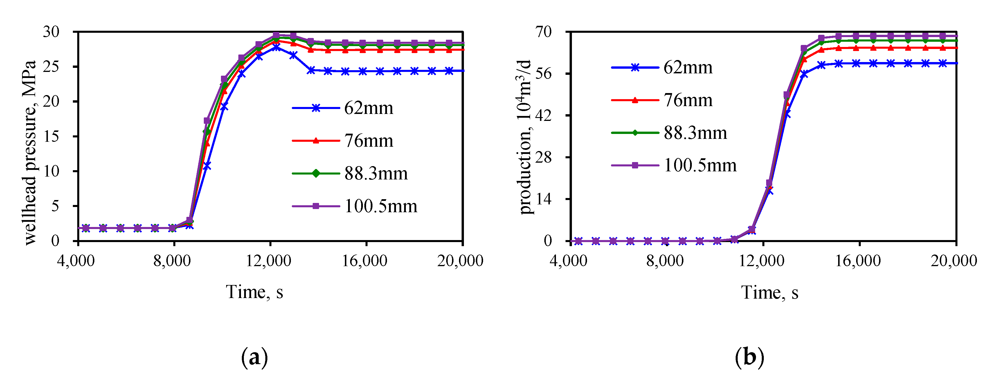 Processes 10 00846 g011a