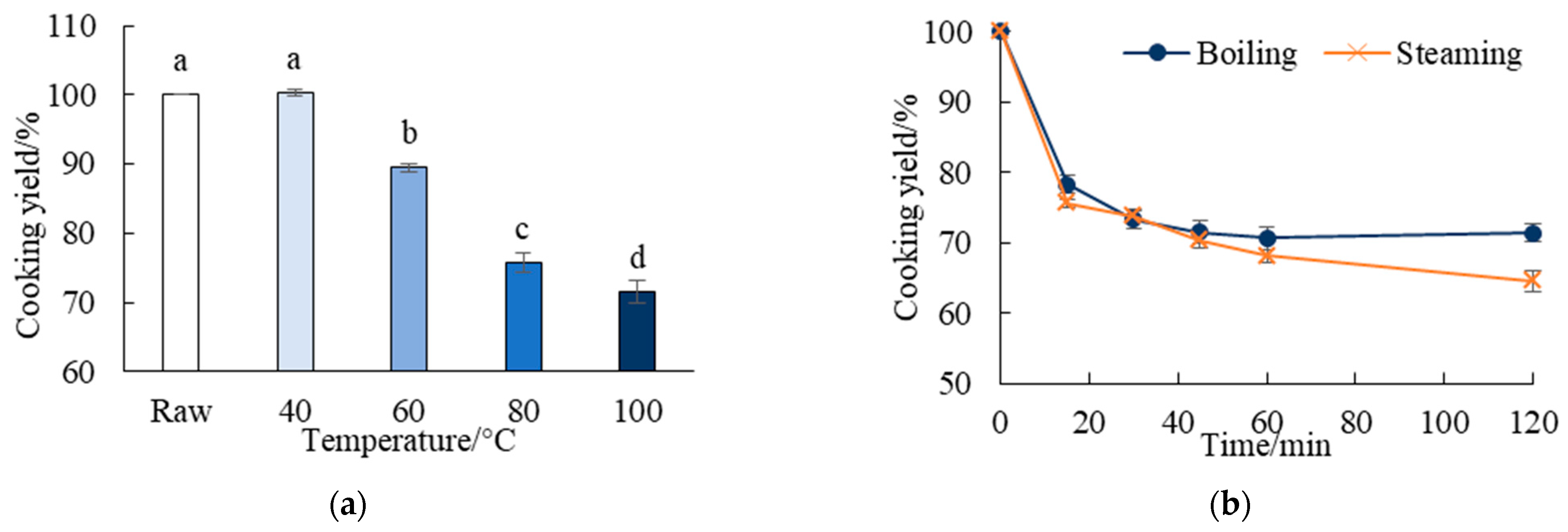 Processes 10 00847 g001