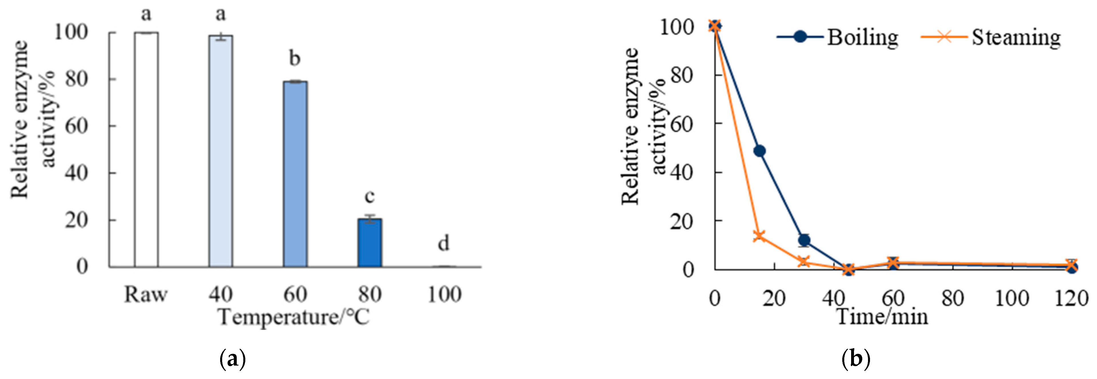 Processes 10 00847 g006