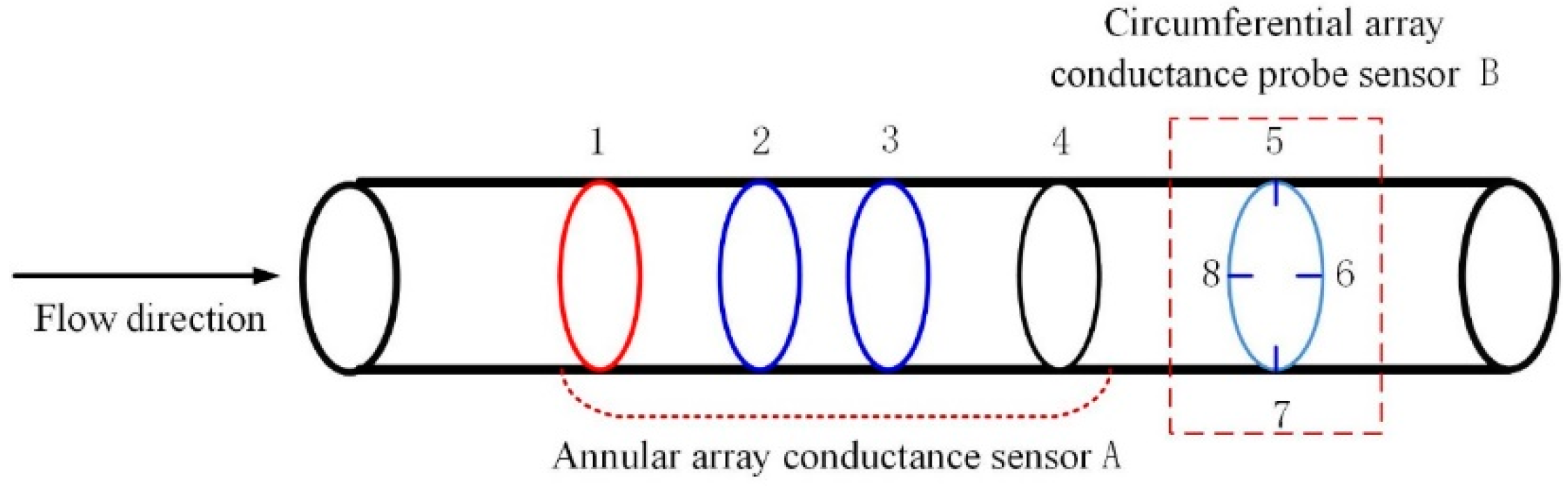 Processes 10 00848 g001
