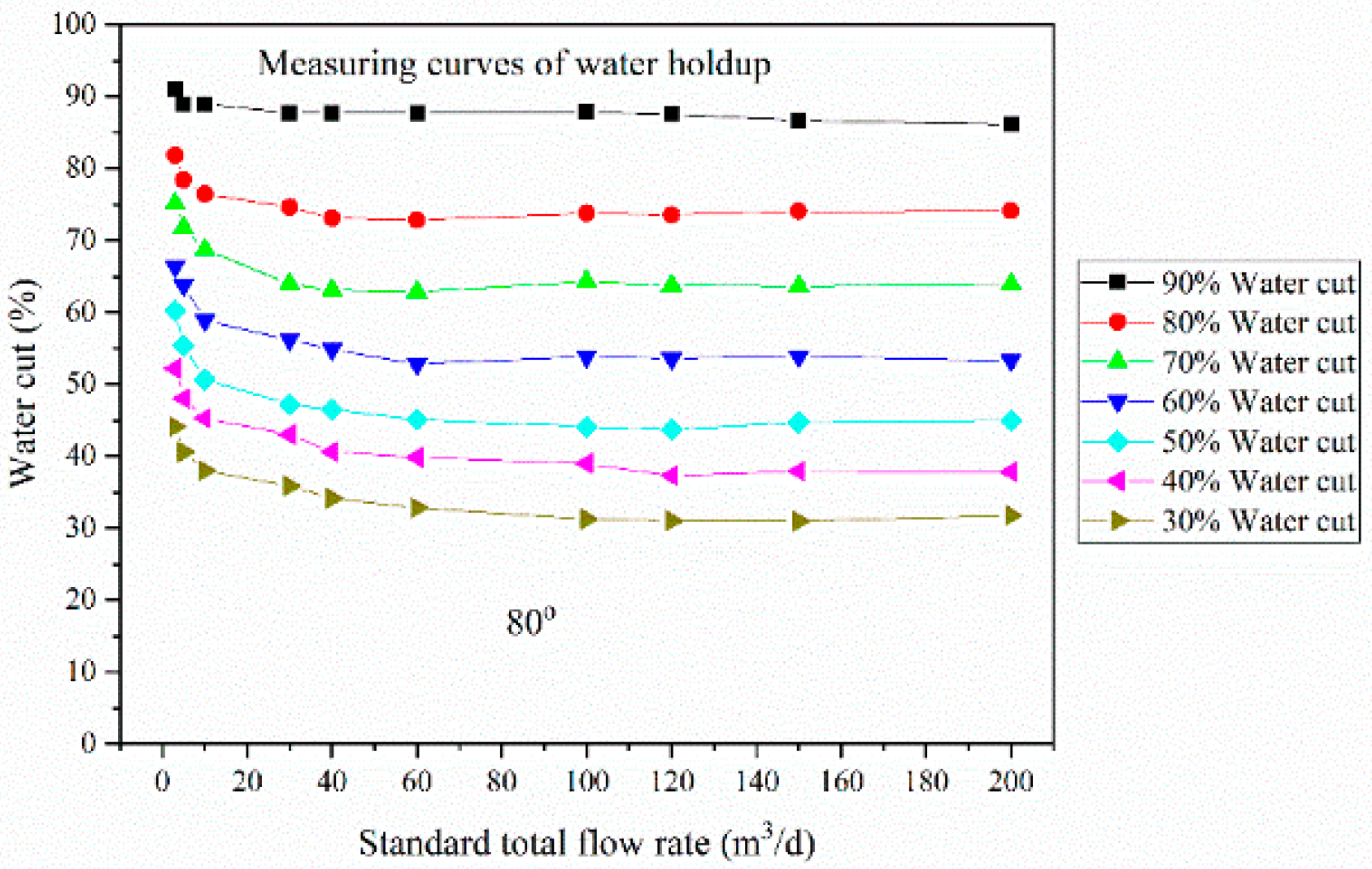 Processes 10 00848 g005