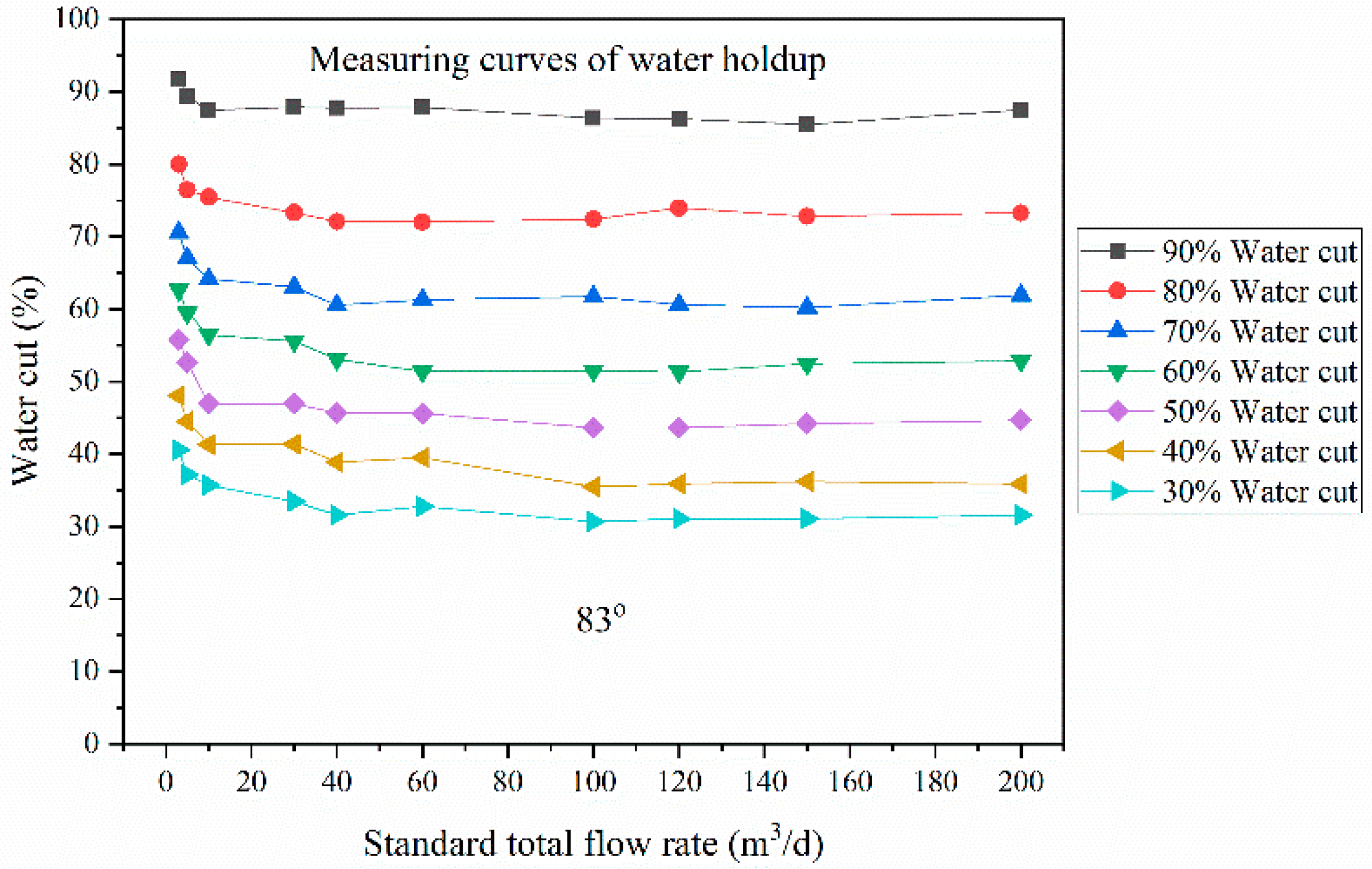 Processes 10 00848 g006