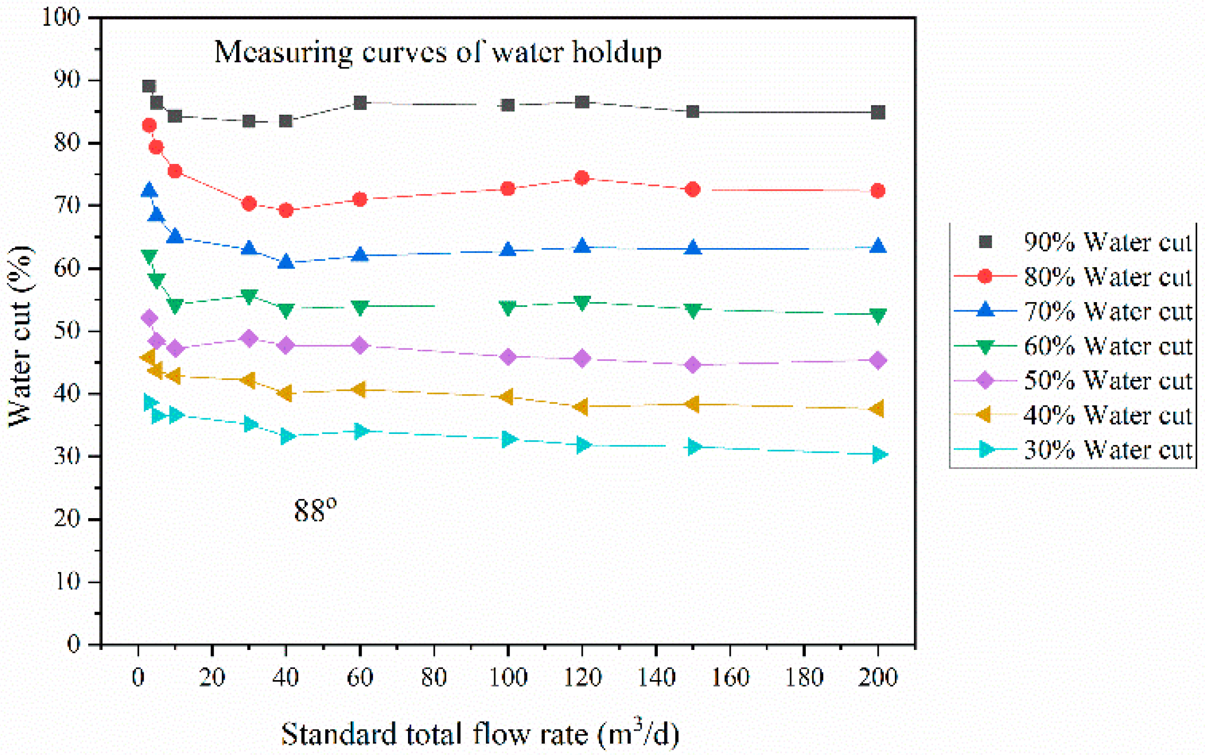 Processes 10 00848 g008