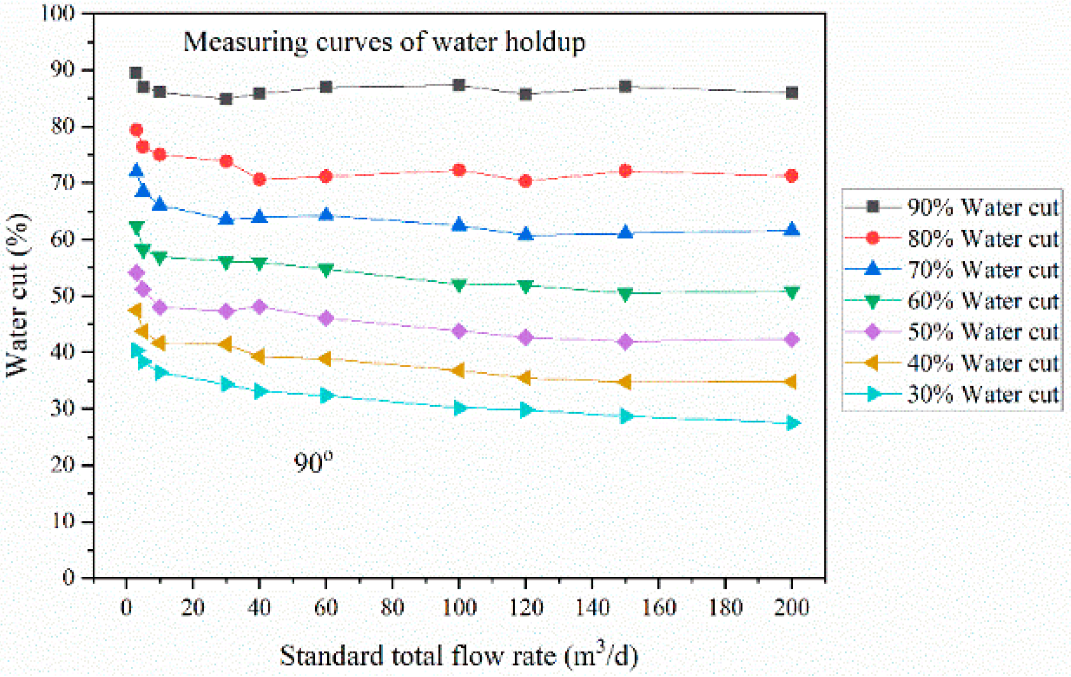 Processes 10 00848 g009