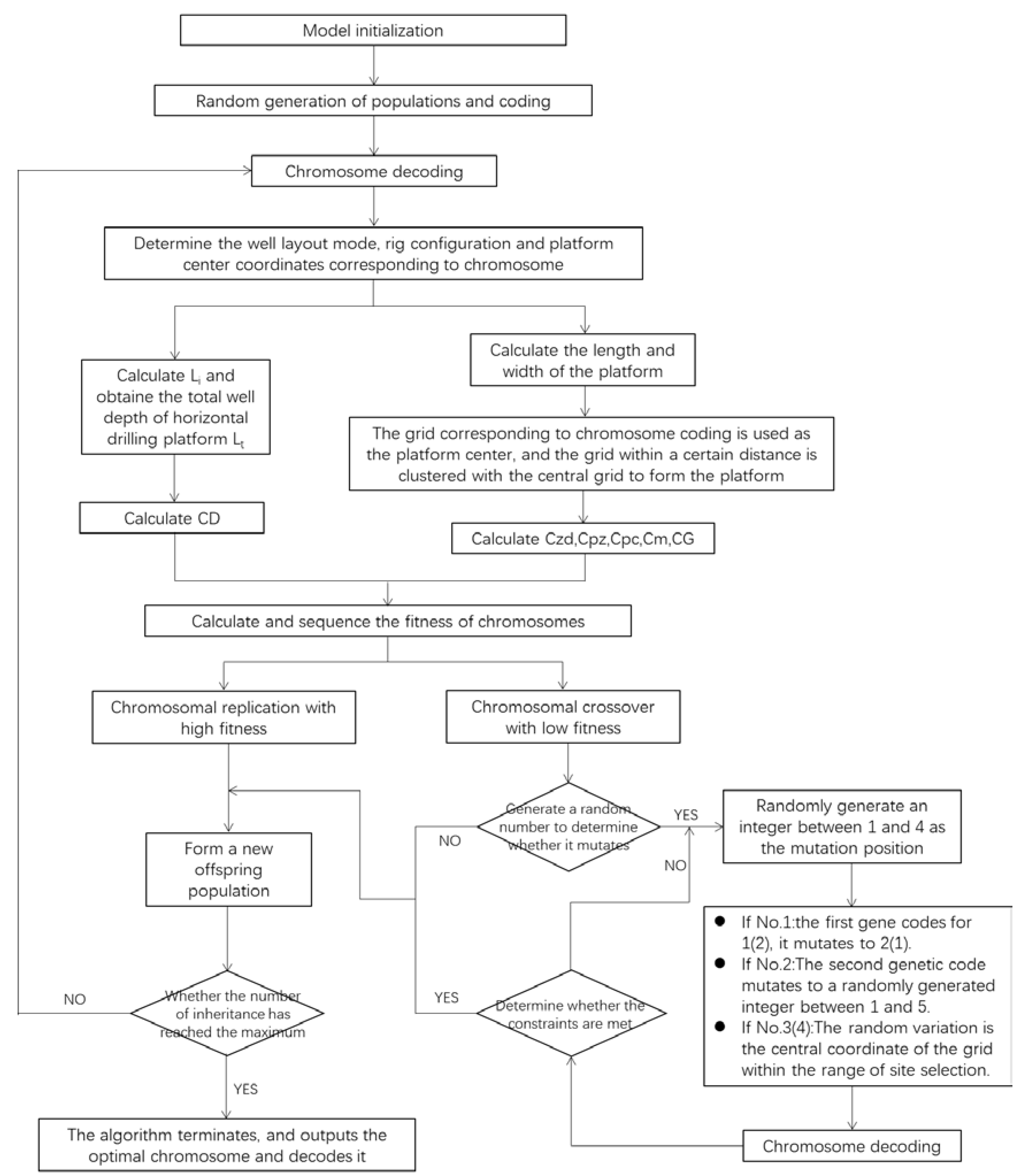 Processes 10 00854 g002