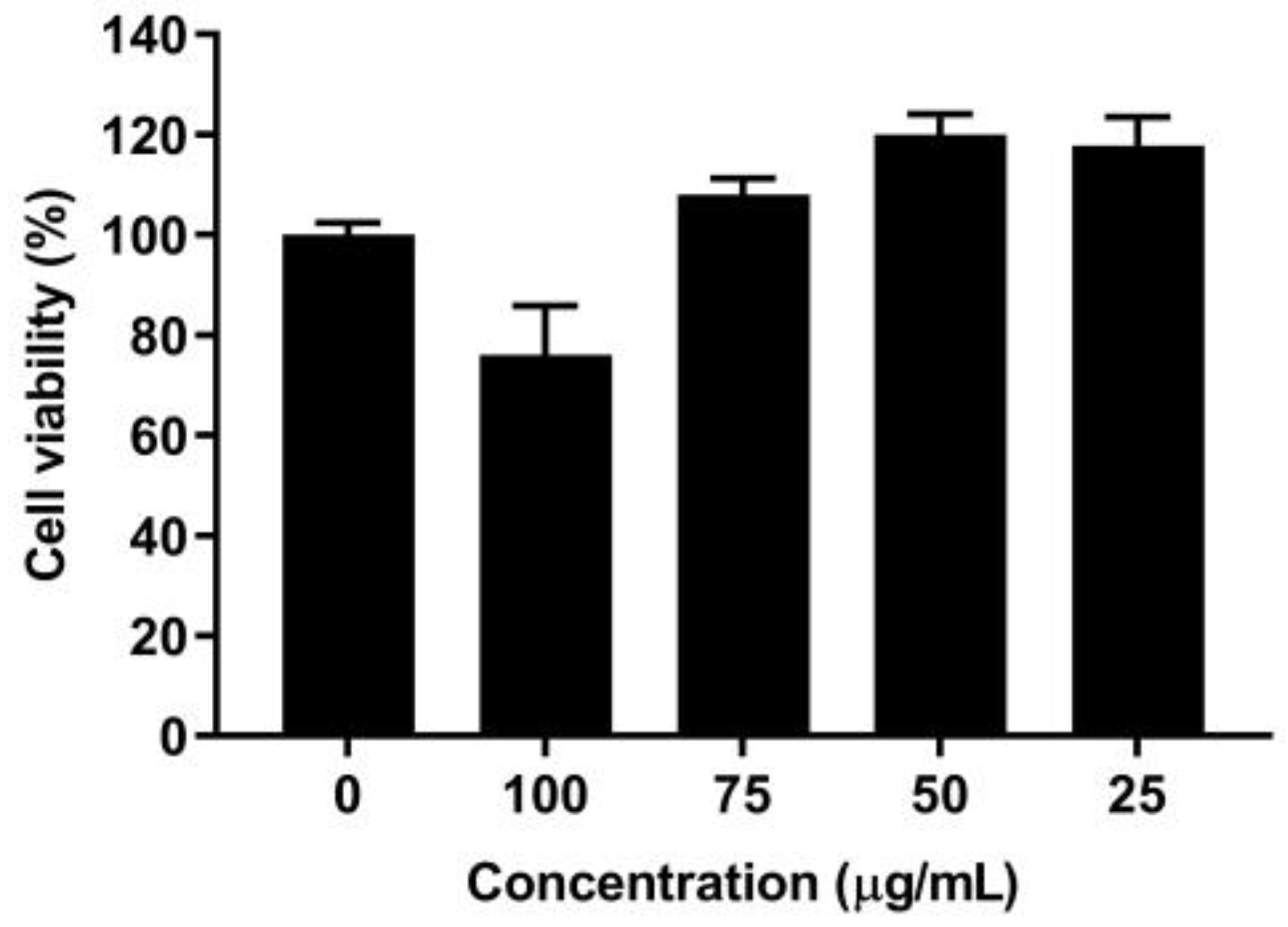 Processes 10 00855 g001