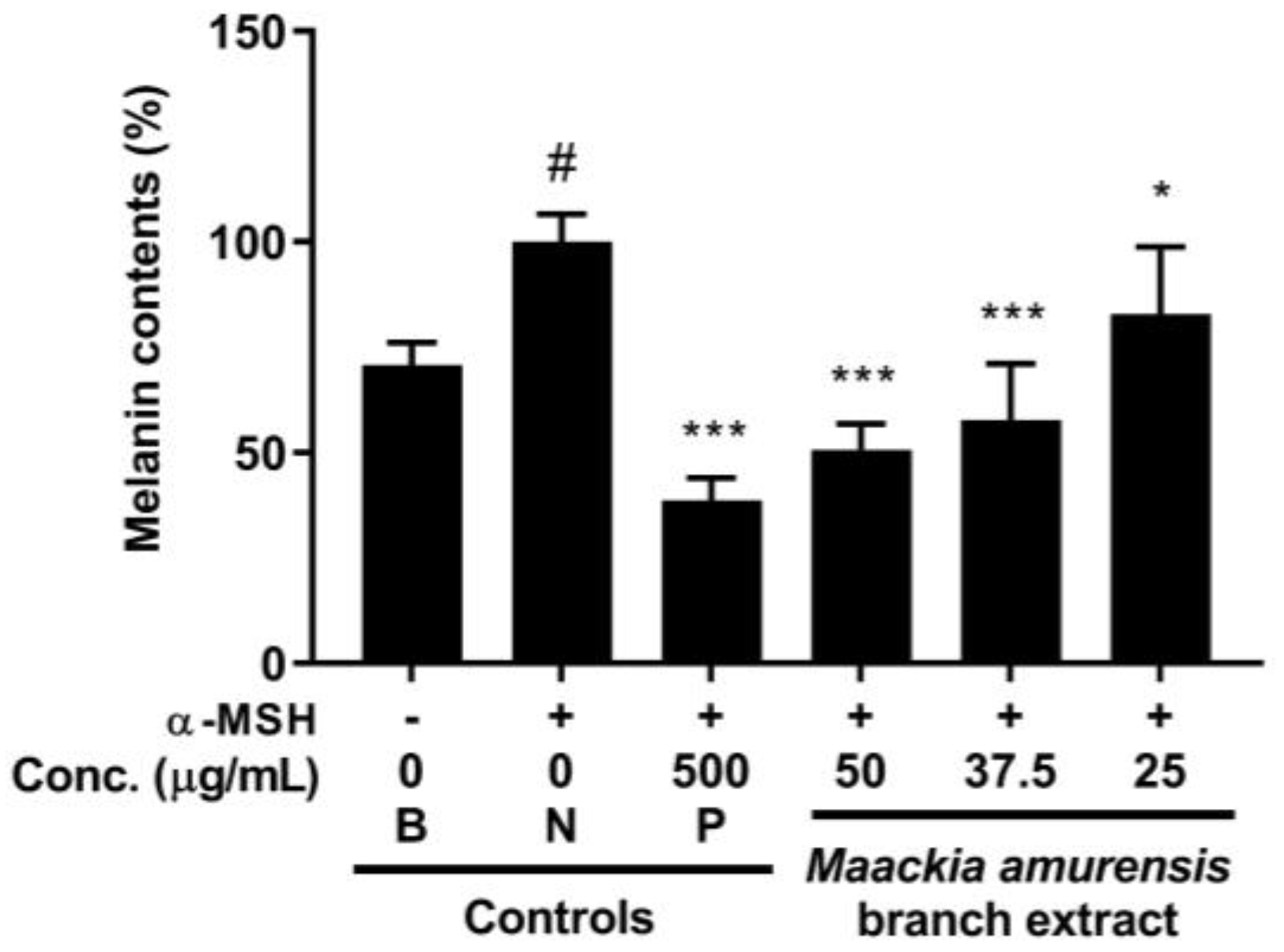 Processes 10 00855 g002