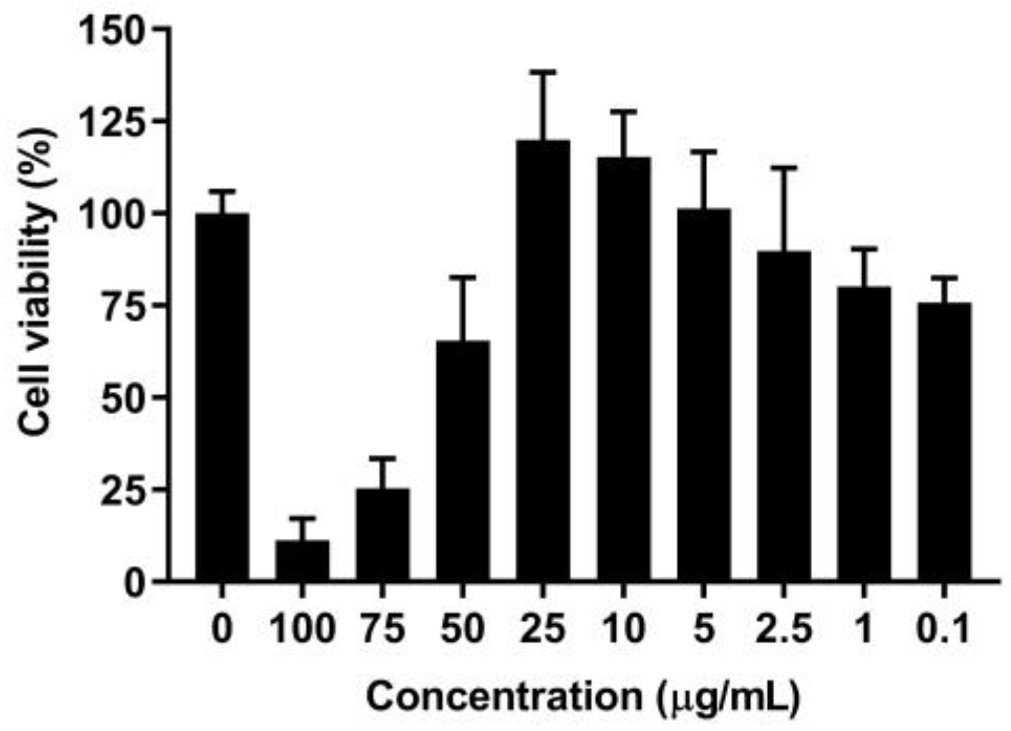 Processes 10 00855 g004