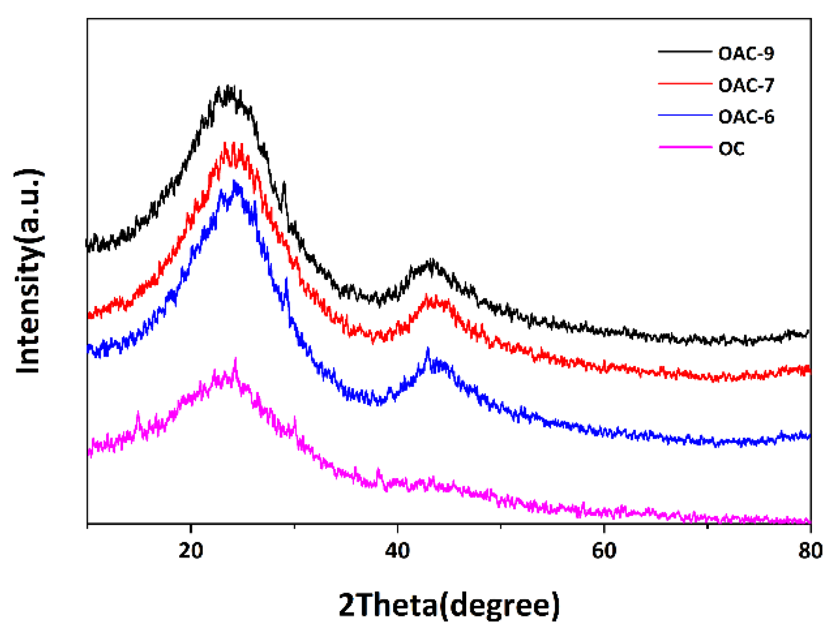 Processes 10 00856 g002