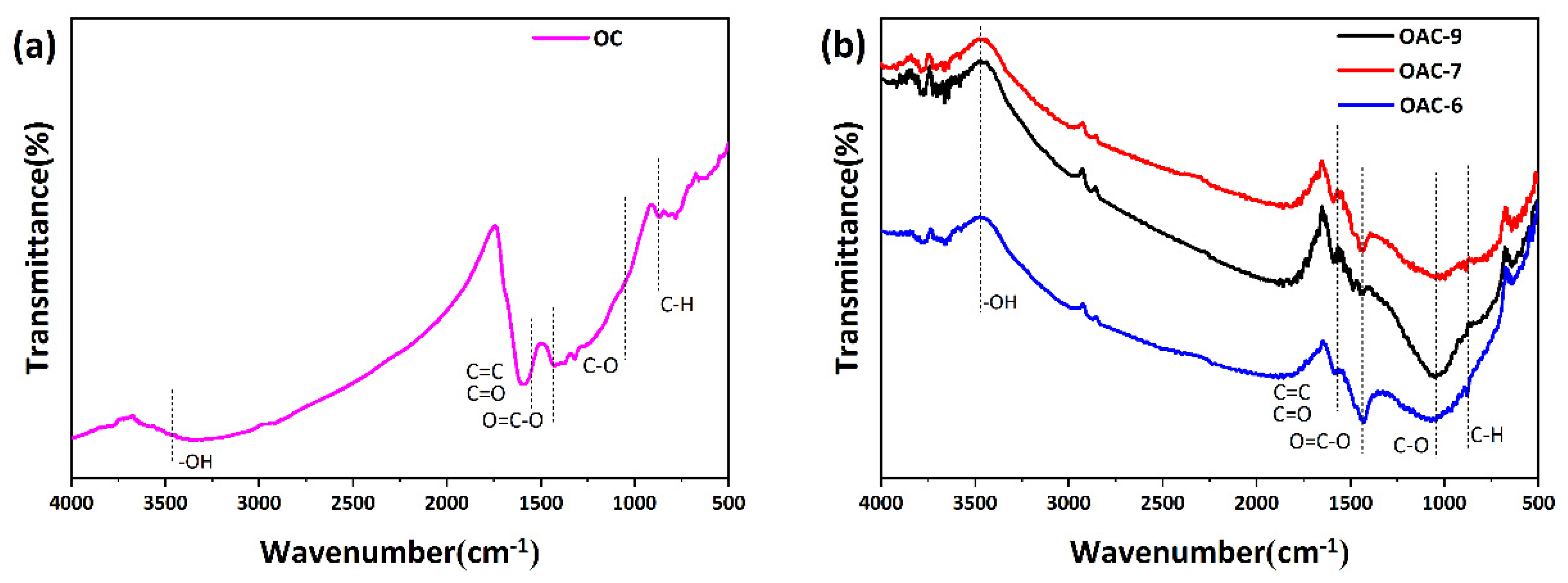 Processes 10 00856 g004