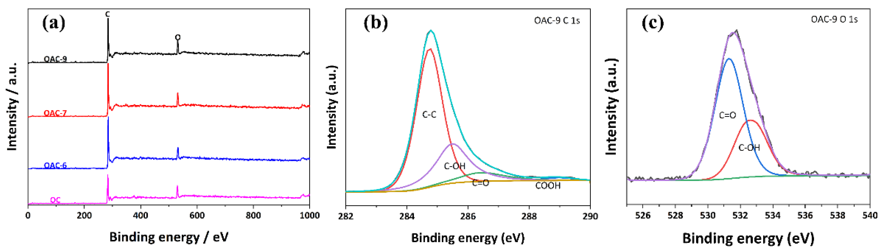 Processes 10 00856 g005