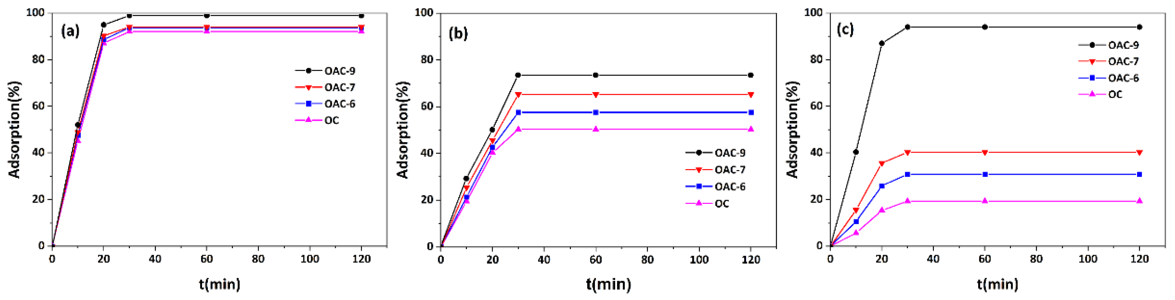 Processes 10 00856 g007