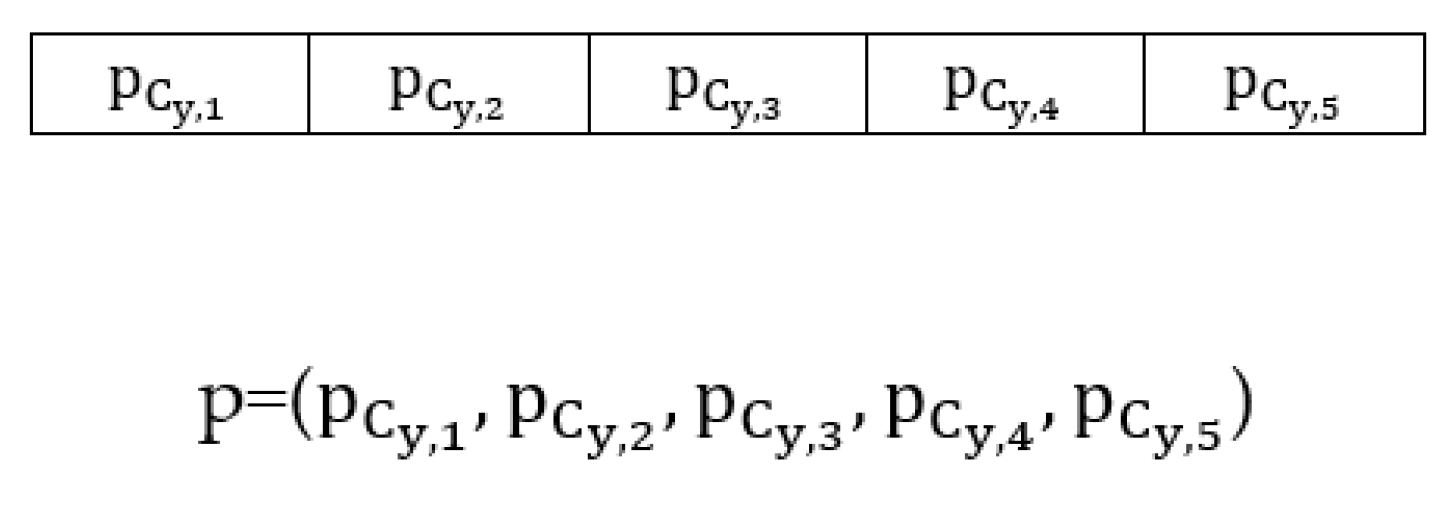 Processes 10 00858 g003 Processes 10 00858 g003