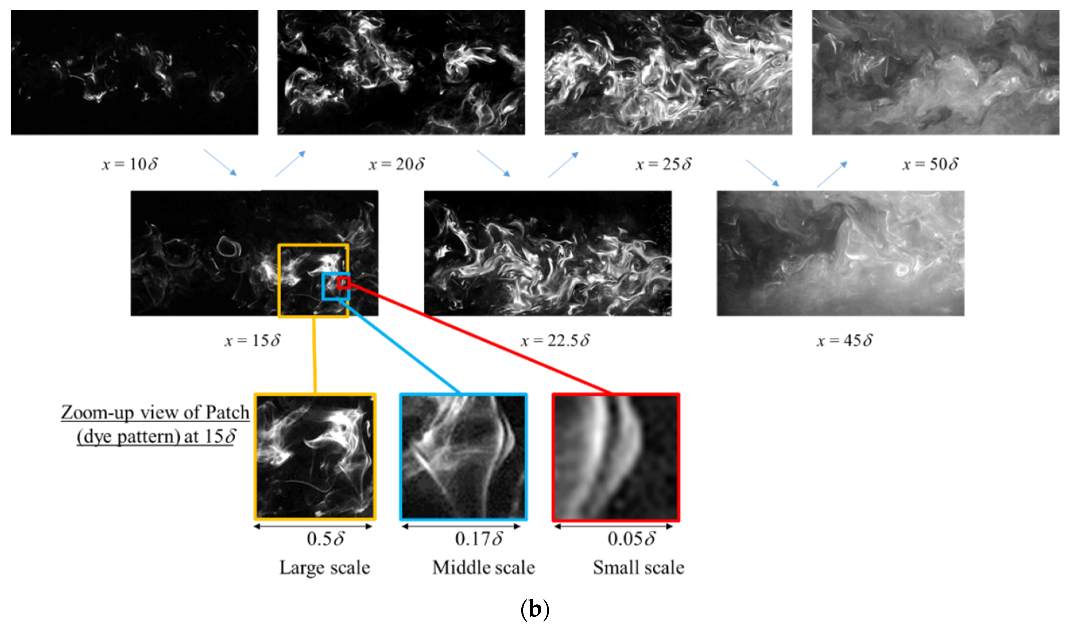 Processes 10 00860 g001b