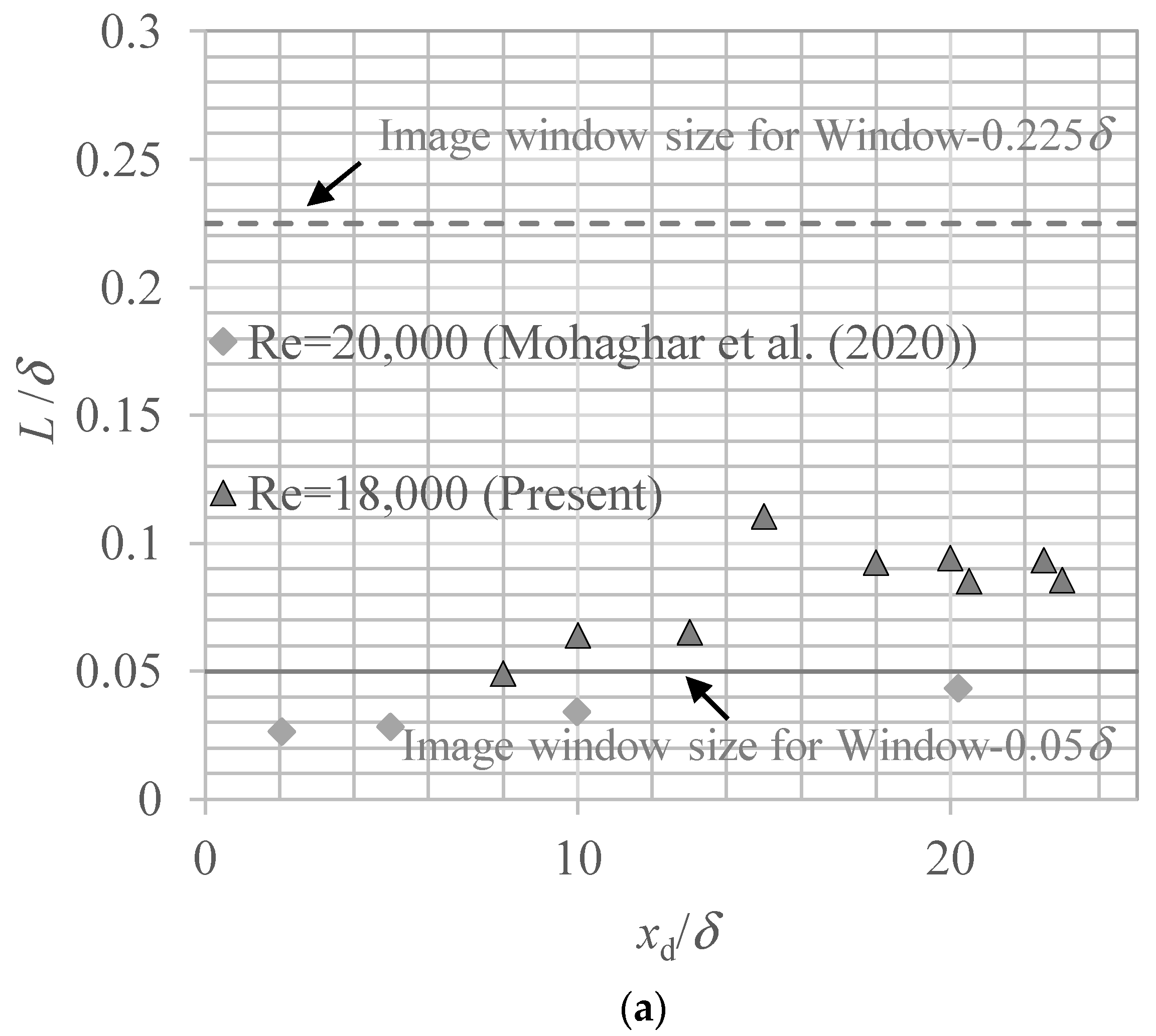 Processes 10 00860 g004a