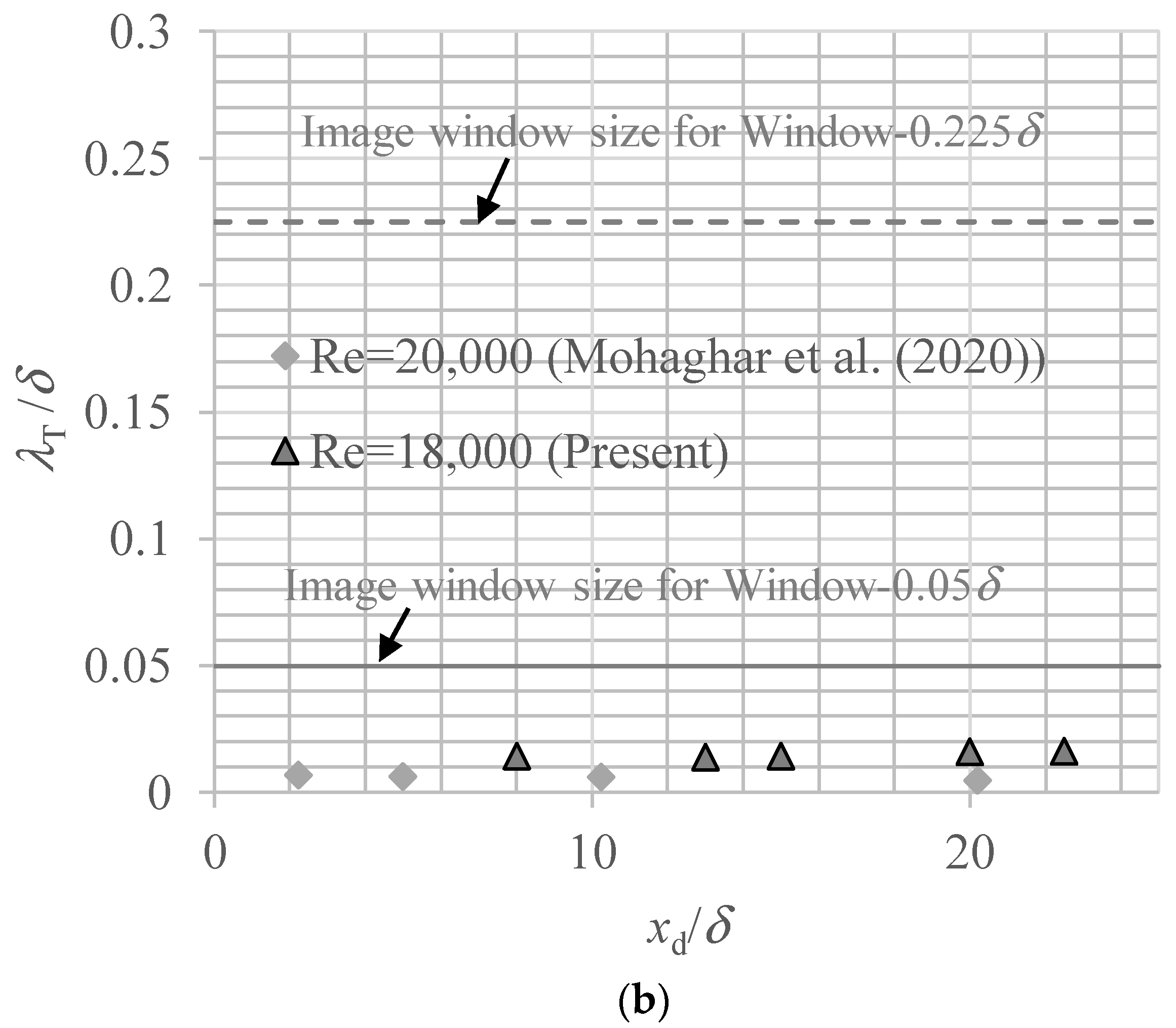 Processes 10 00860 g004b