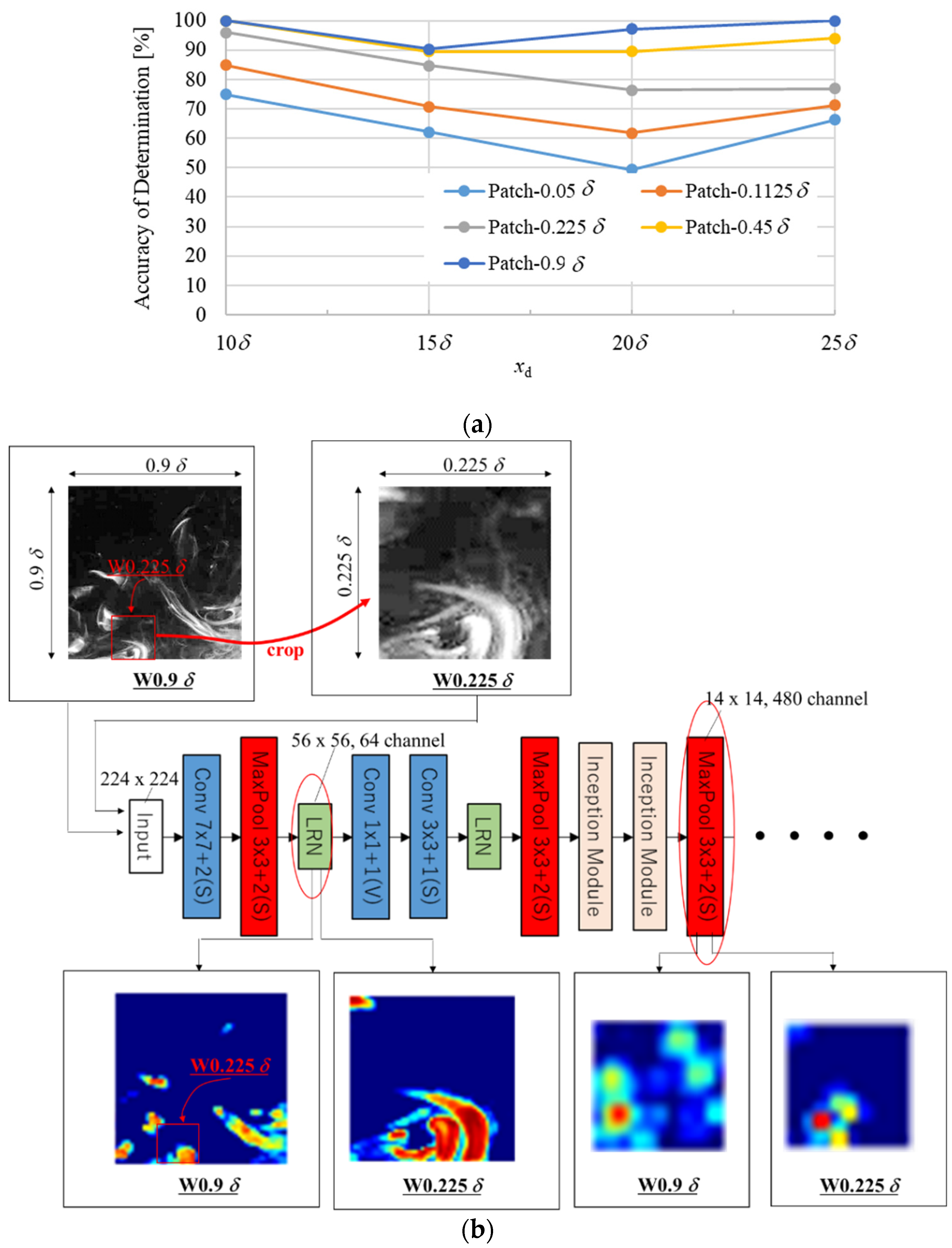 Processes 10 00860 g005