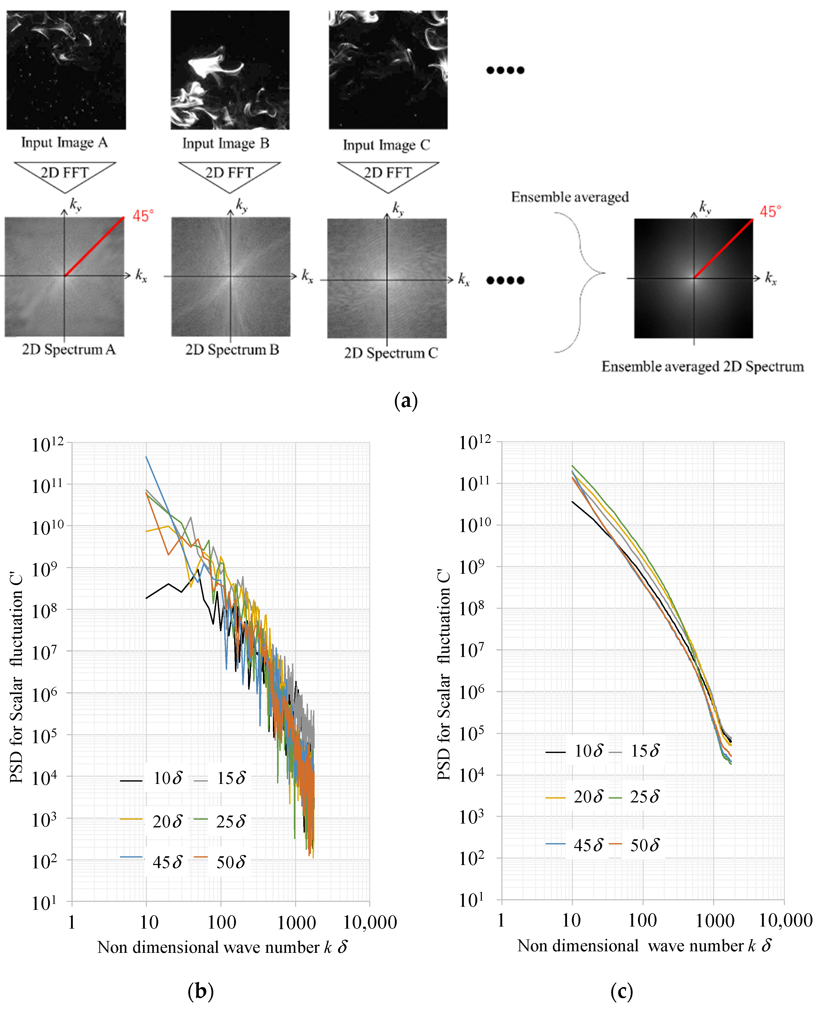 Processes 10 00860 g006a