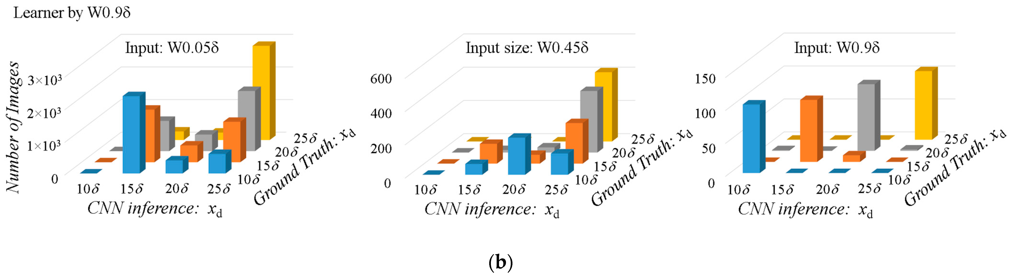 Processes 10 00860 g009b