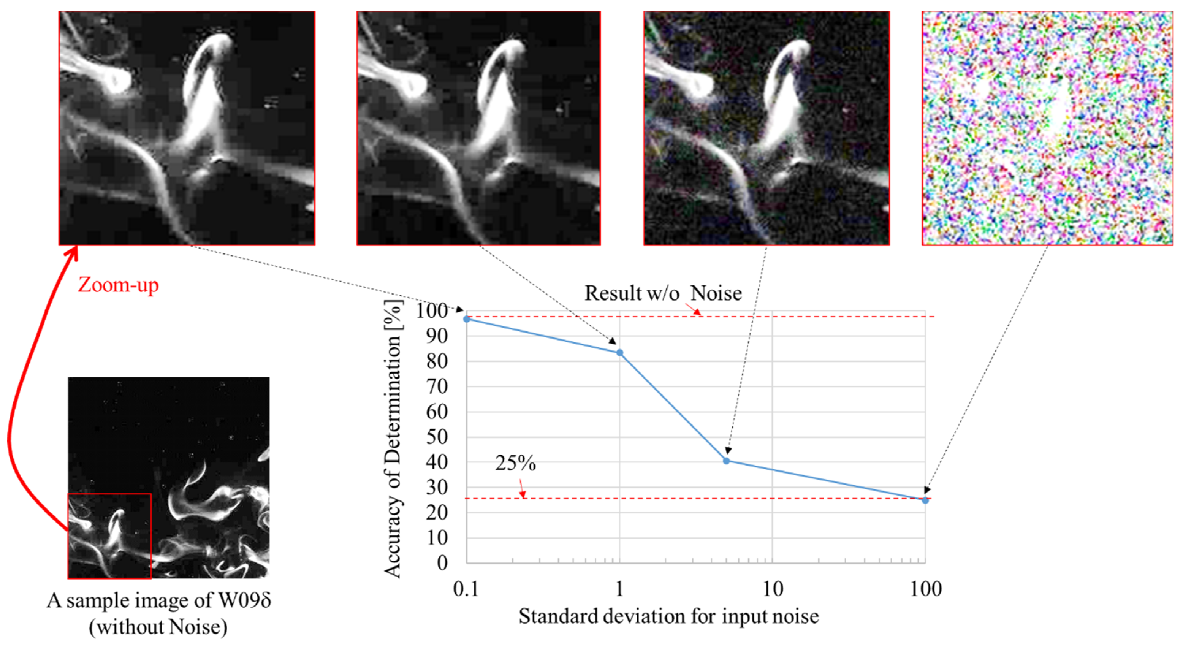 Processes 10 00860 g010