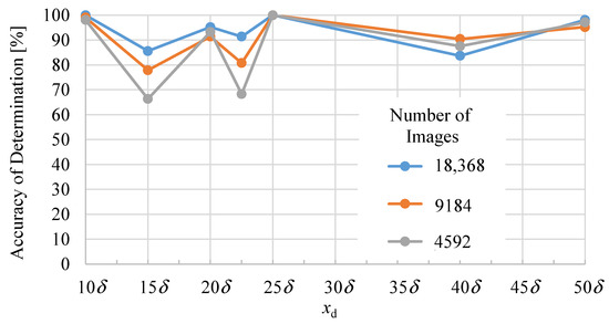 Processes 10 00860 g0a1