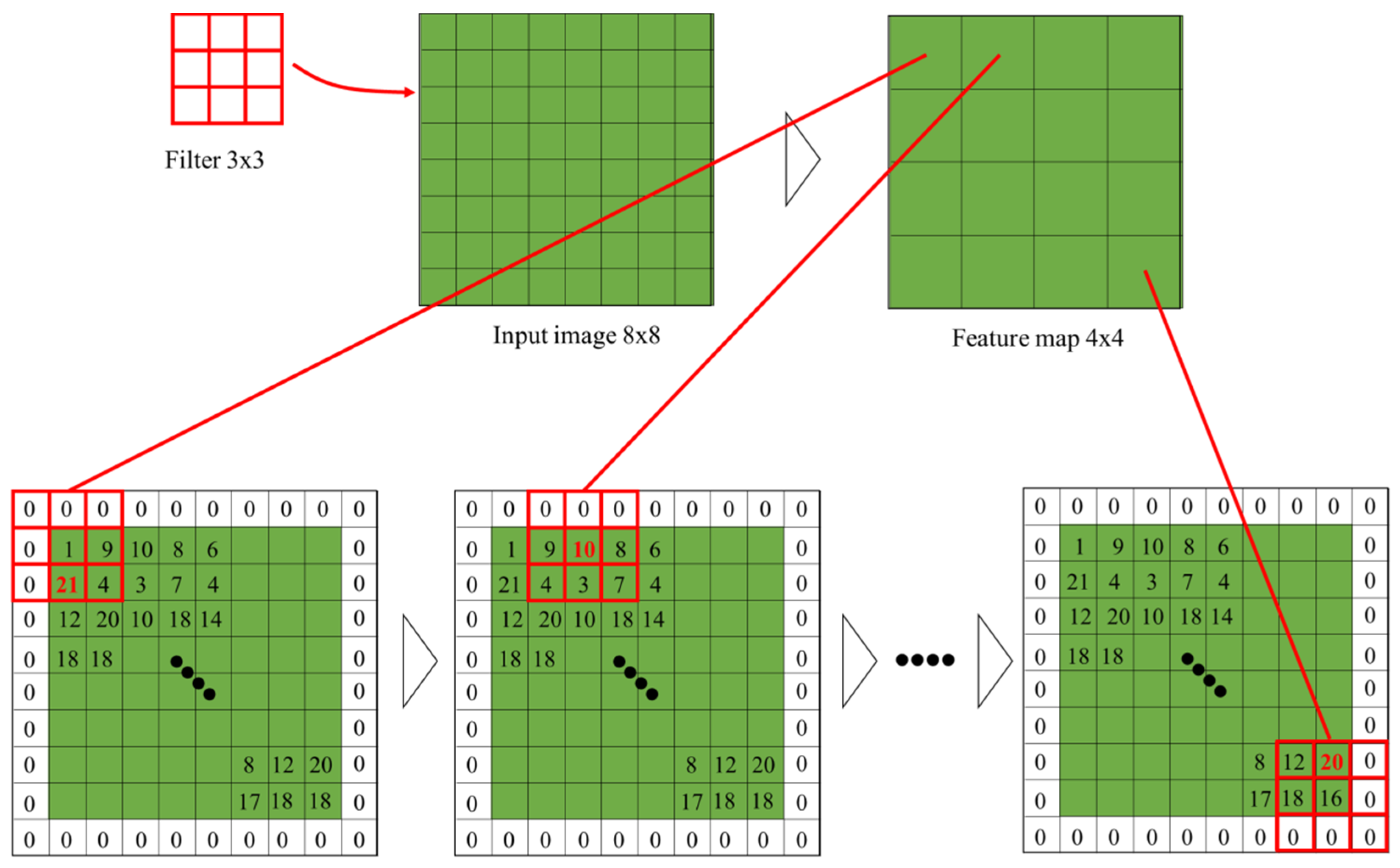 Processes 10 00860 g0a3