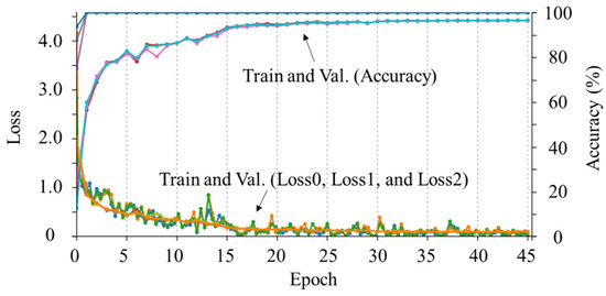 Processes 10 00860 g0a6
