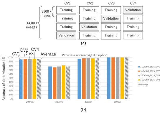 Processes 10 00860 g0a7