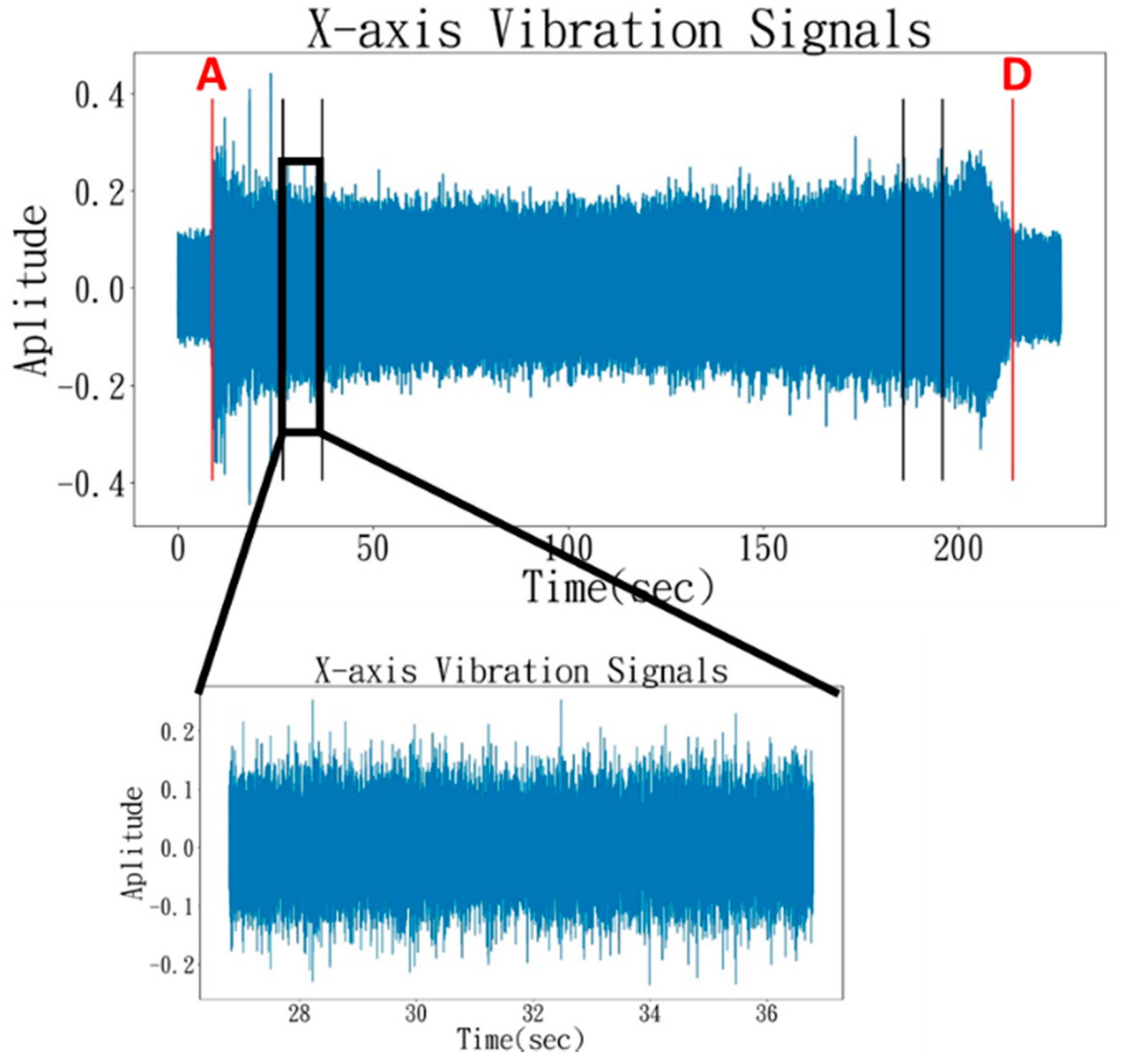 Processes 10 00862 g003