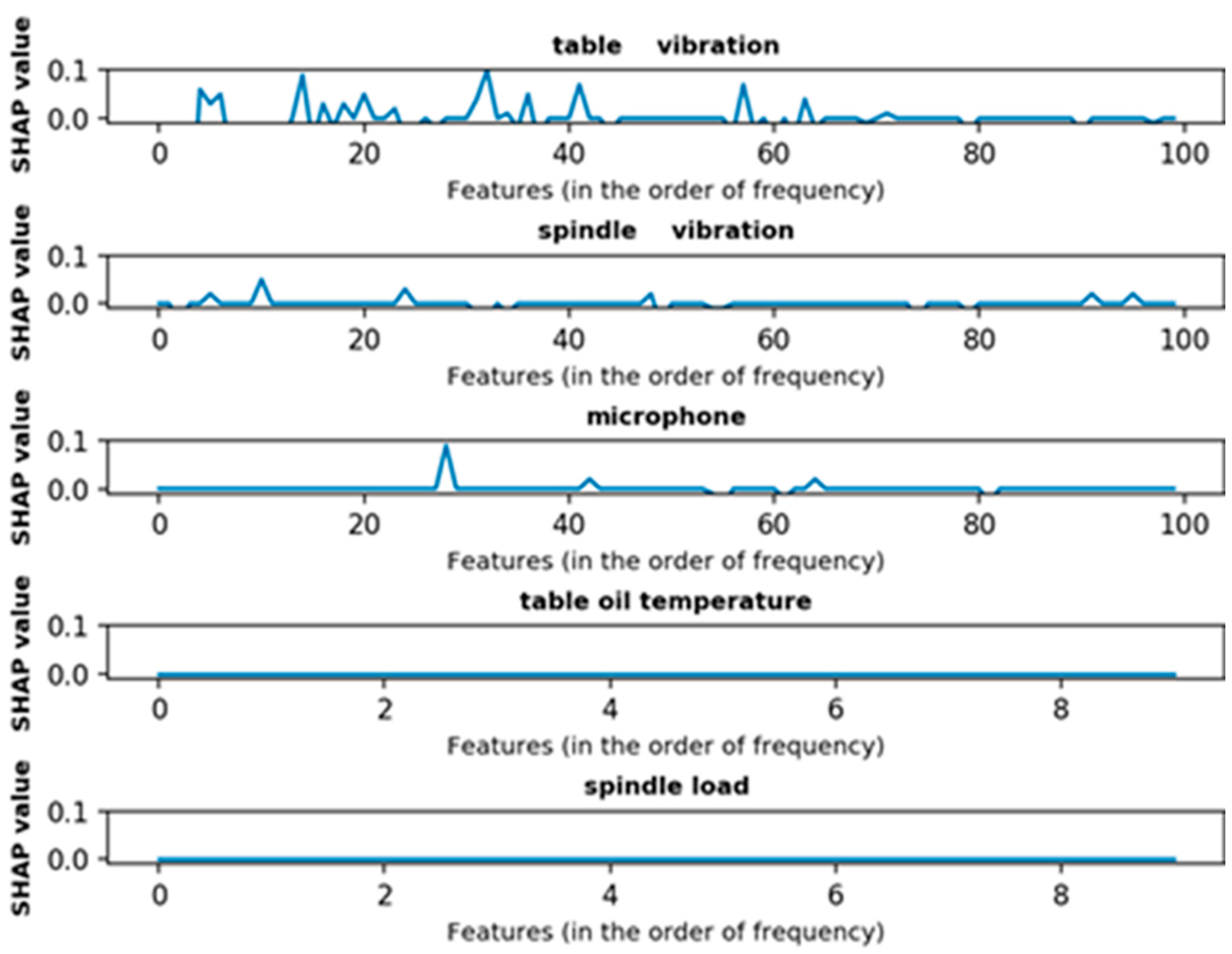 Processes 10 00862 g004