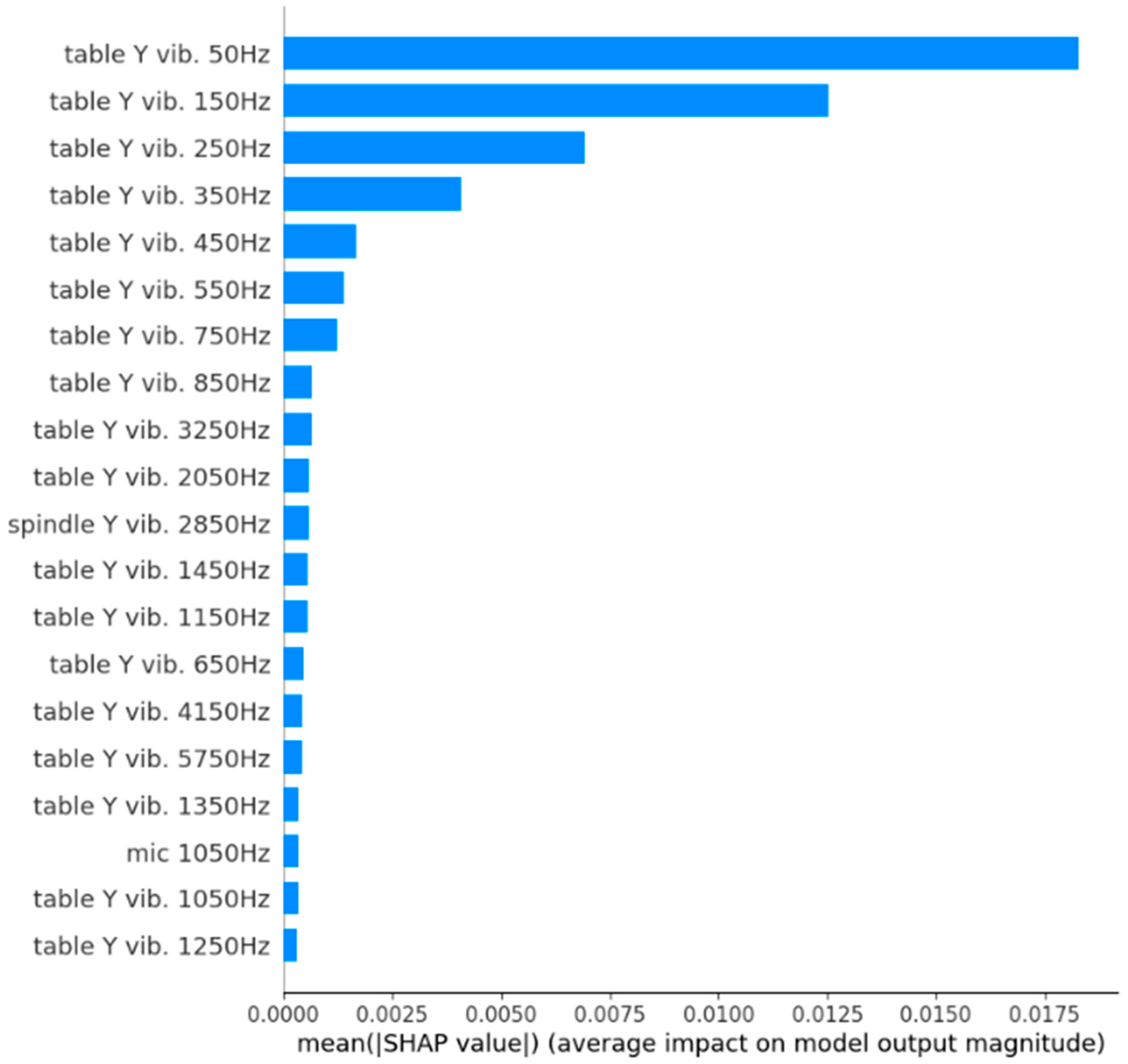 Processes 10 00862 g006