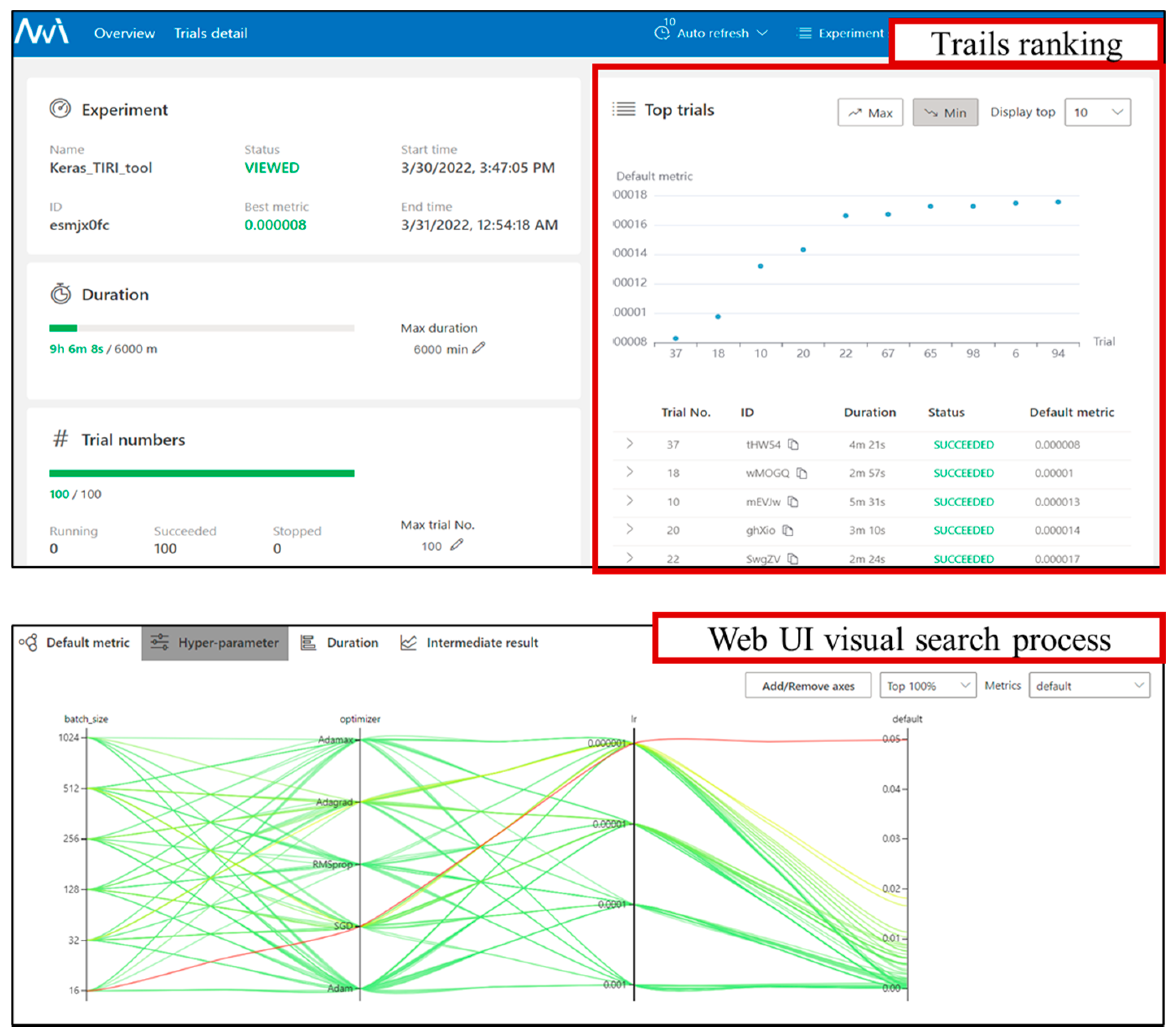 Processes 10 00862 g007