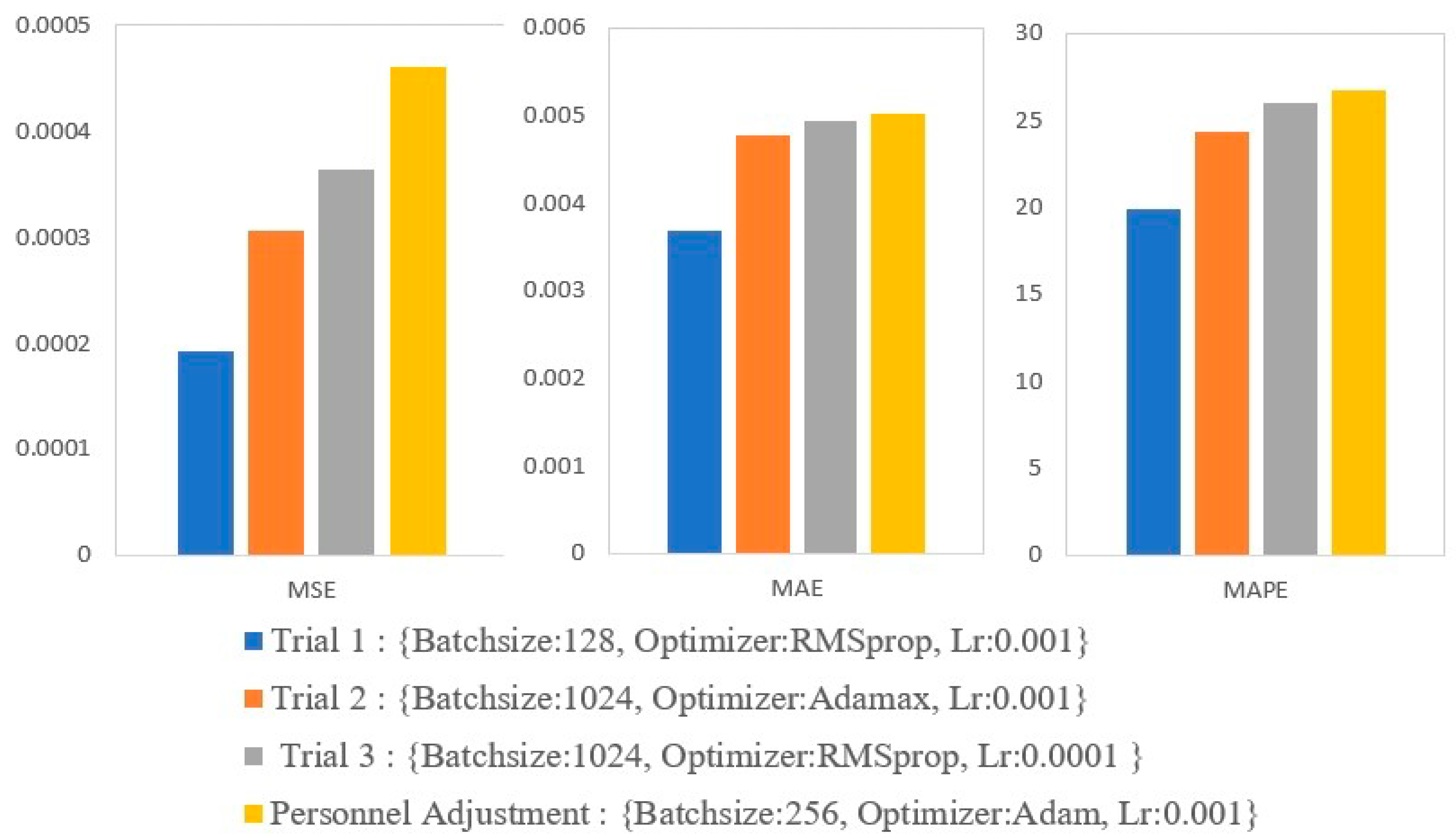 Processes 10 00862 g008