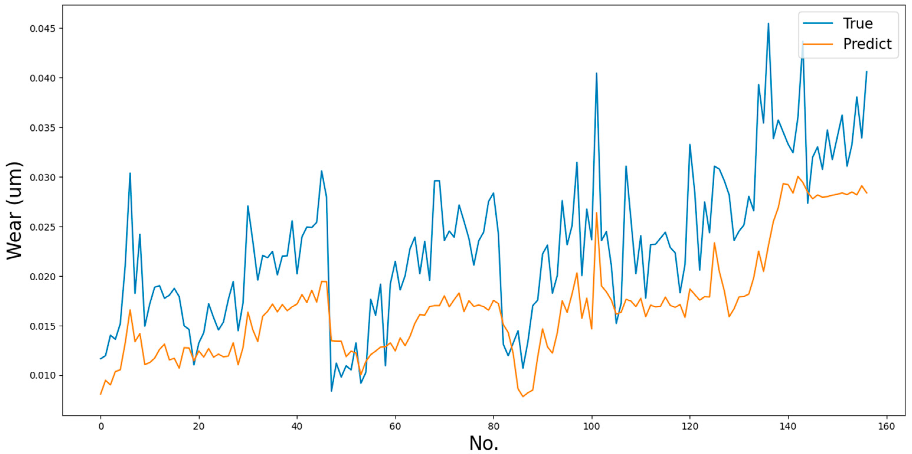 Processes 10 00862 g009