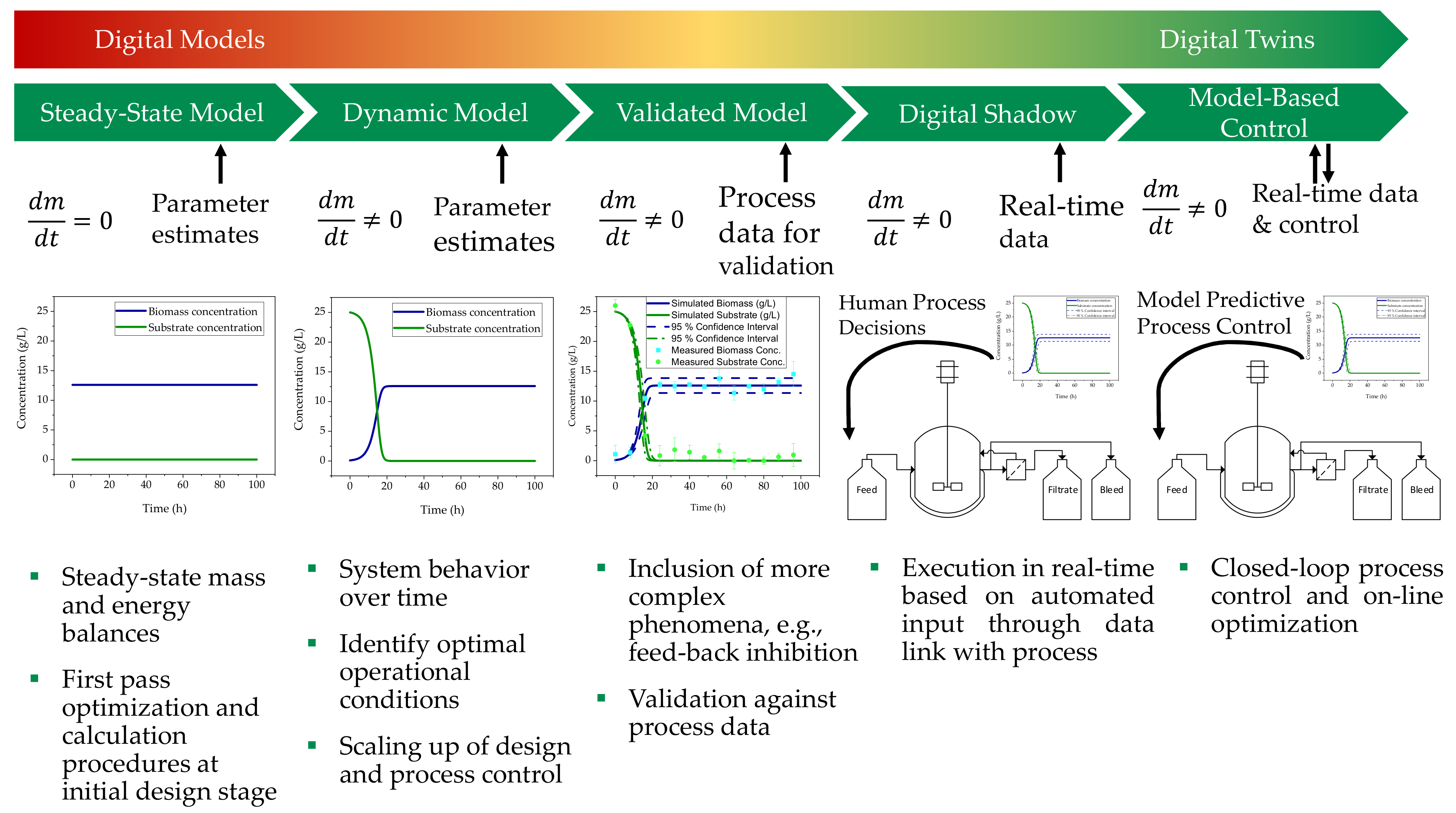 Processes 10 00866 g001