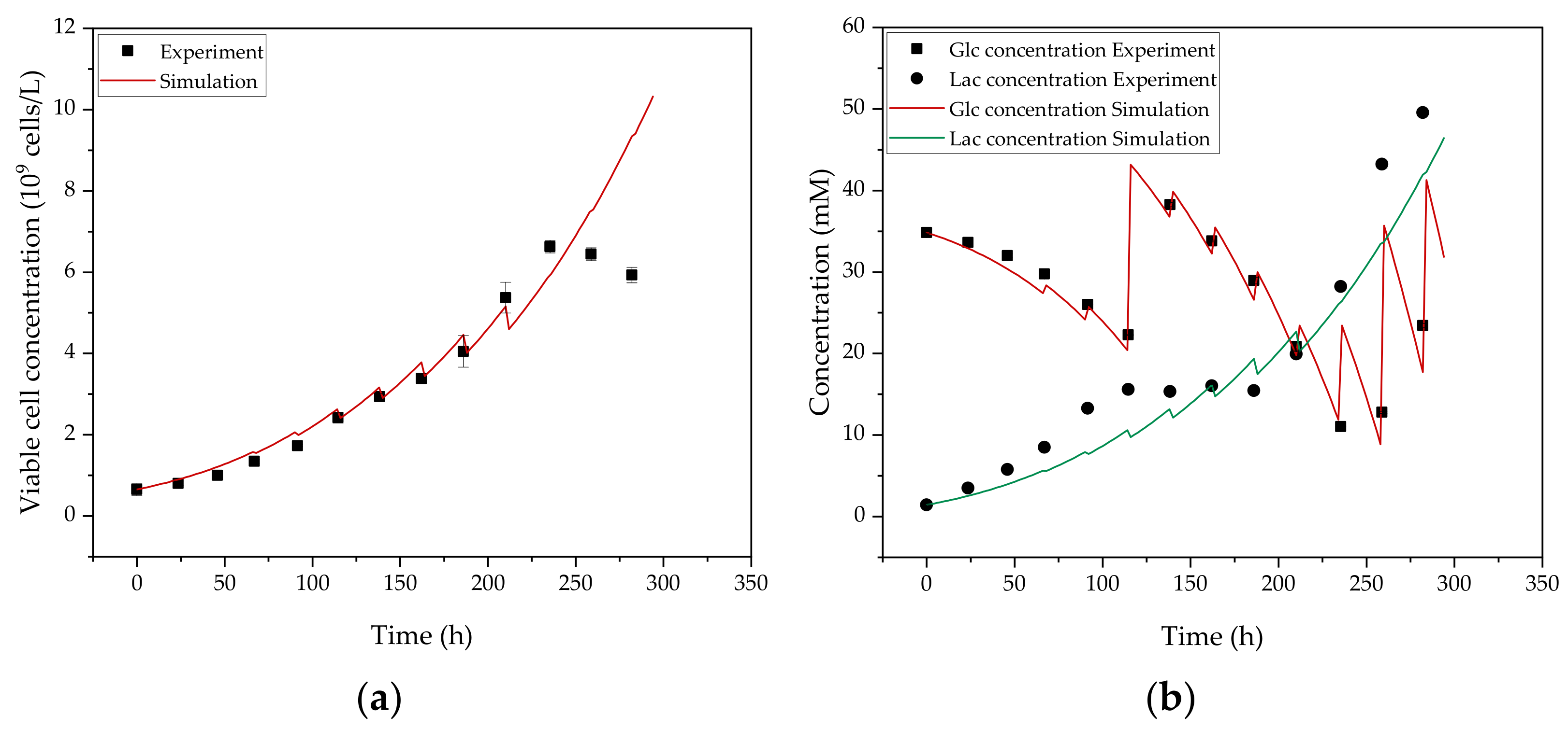 Processes 10 00866 g004a