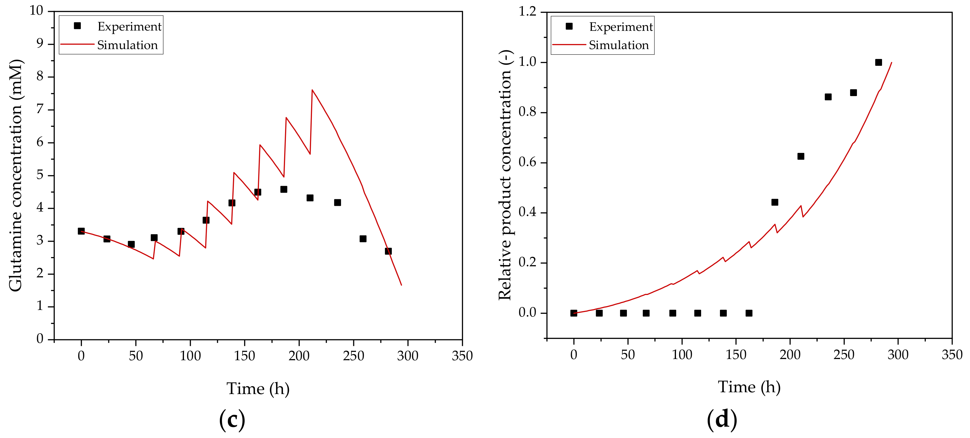 Processes 10 00866 g004b