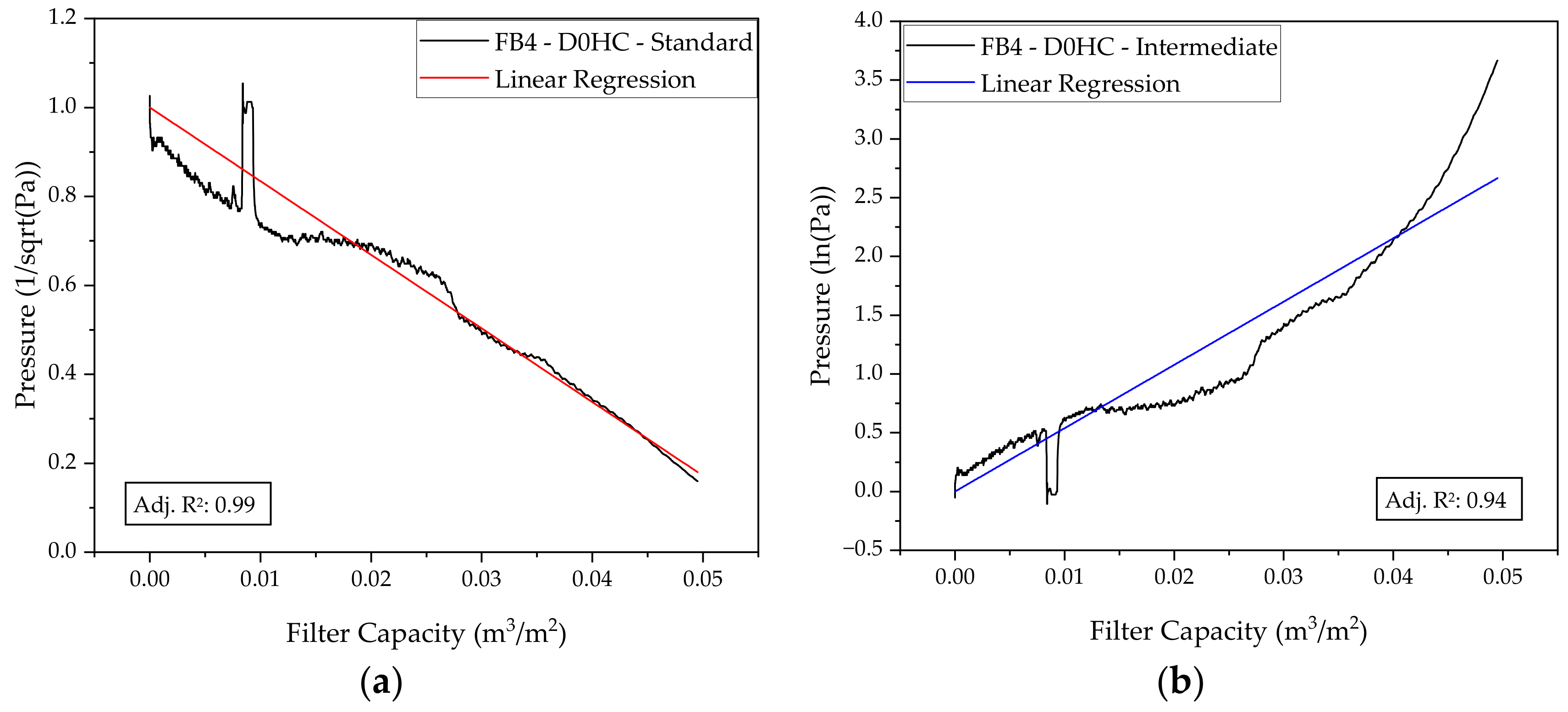 Processes 10 00866 g005a