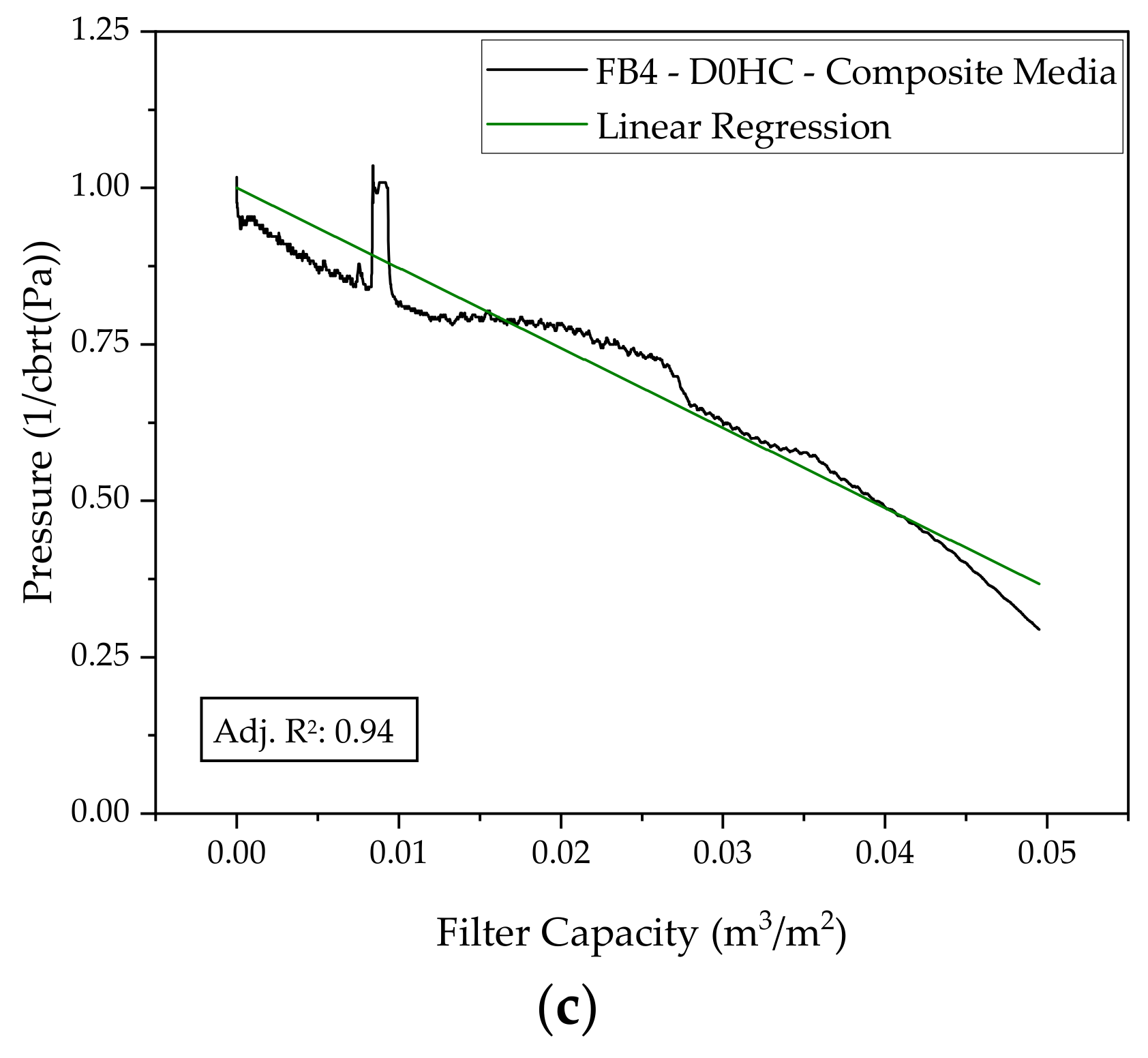 Processes 10 00866 g005b