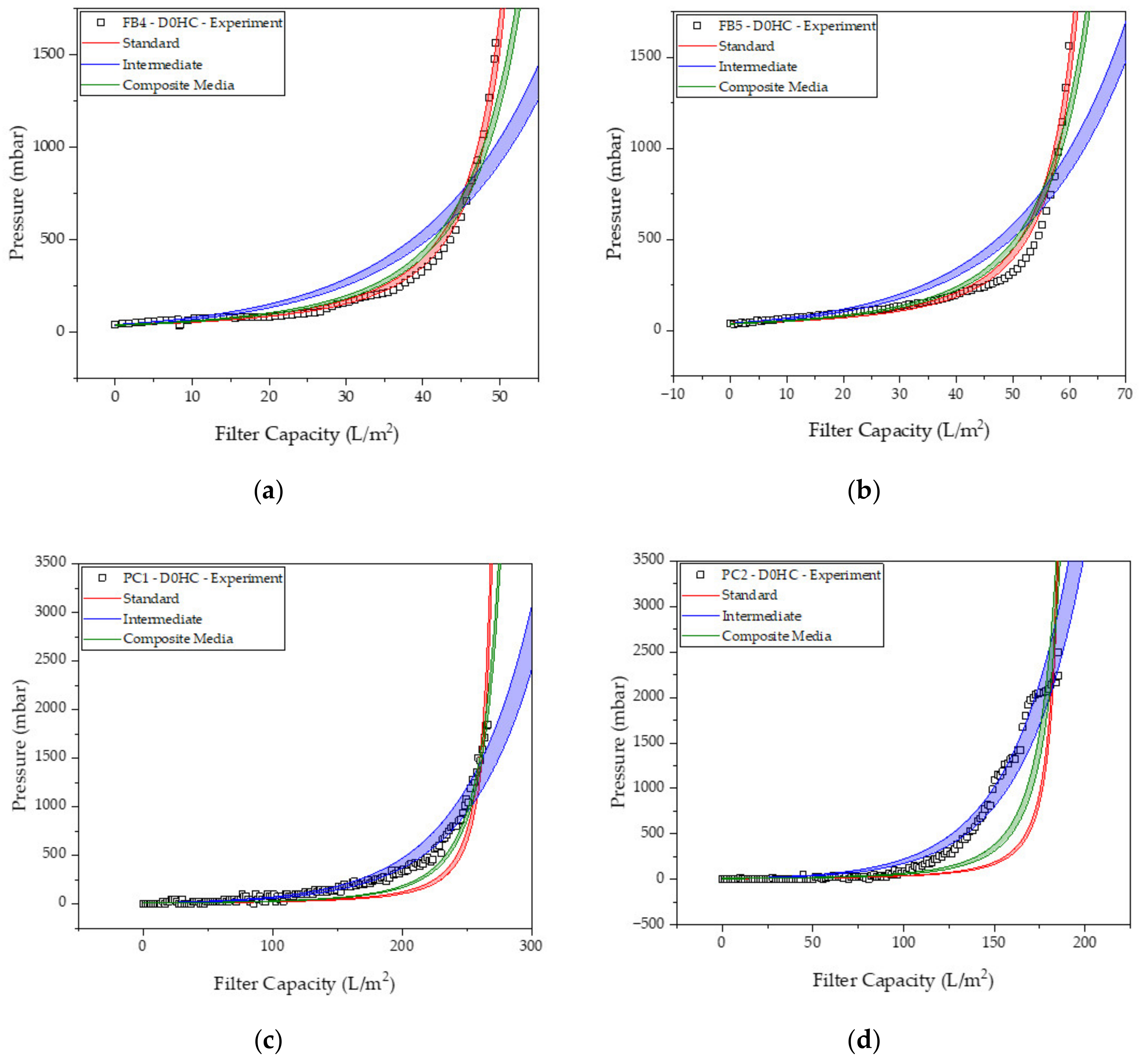 Processes 10 00866 g006