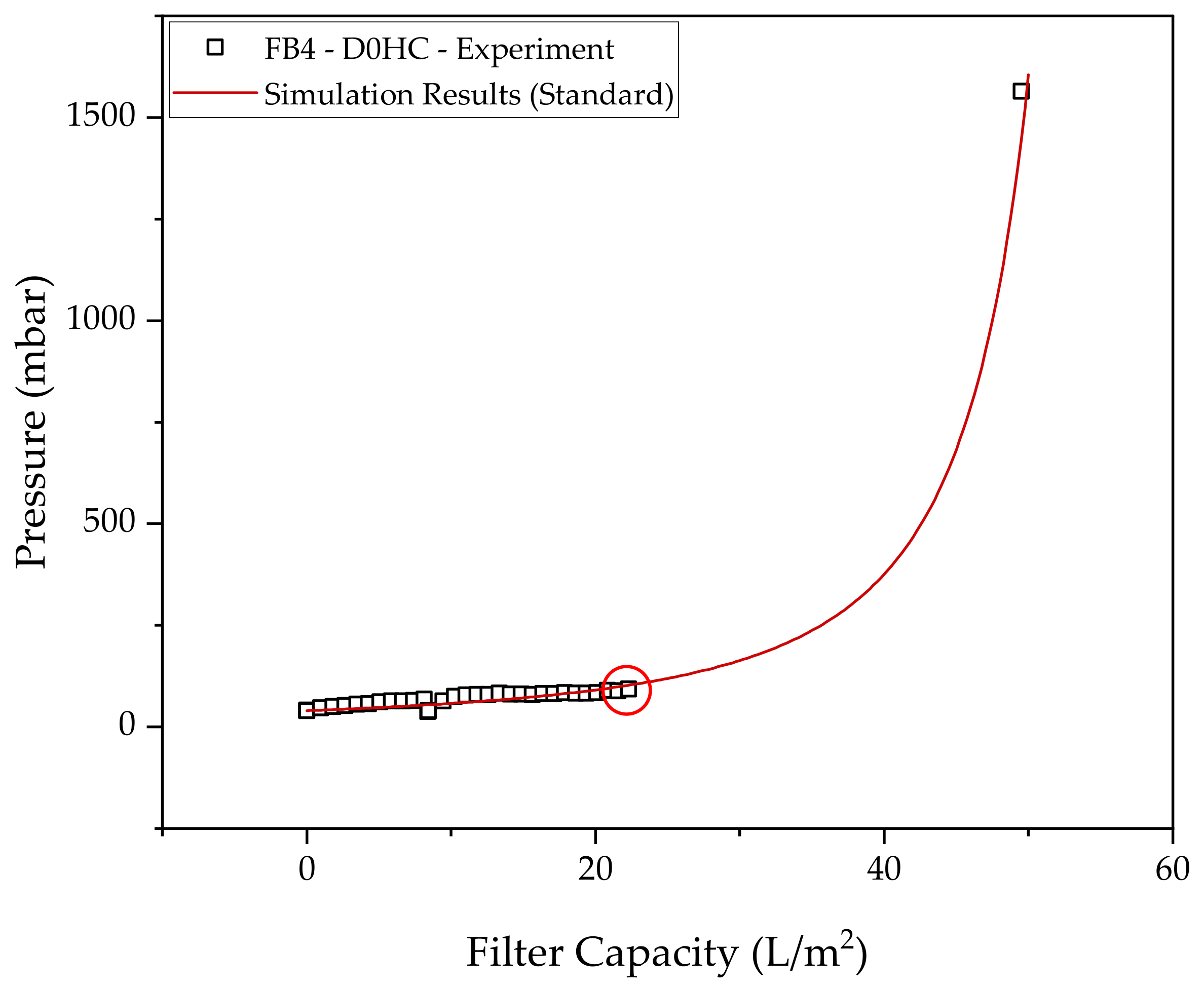 Processes 10 00866 g007